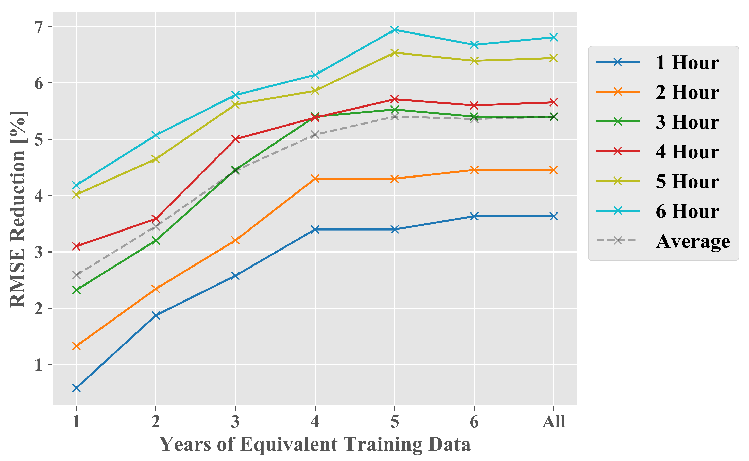 Energies 13 05488 g006