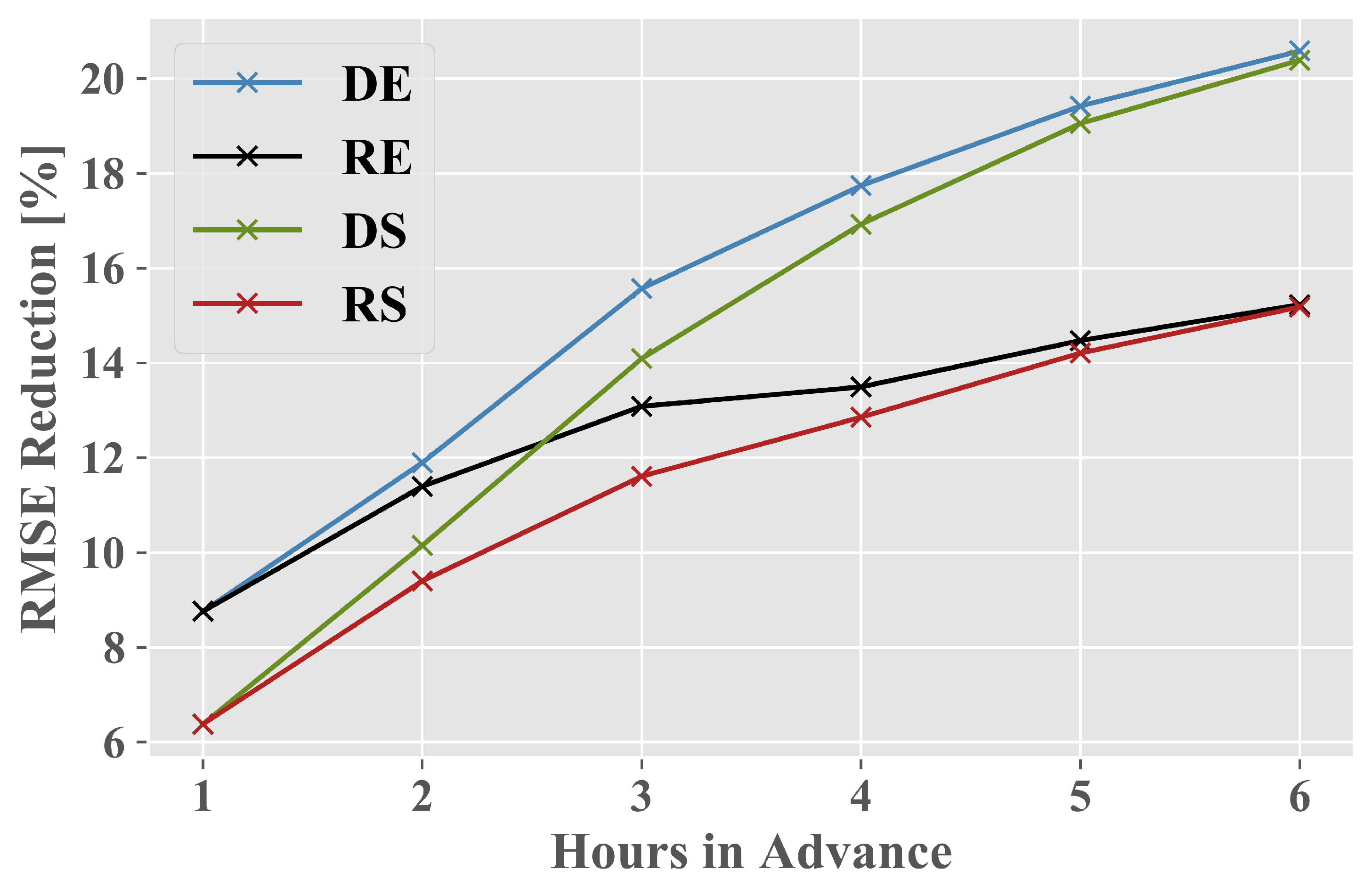 Energies 13 05488 g007