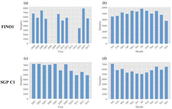 Energies 13 05488 g0a1