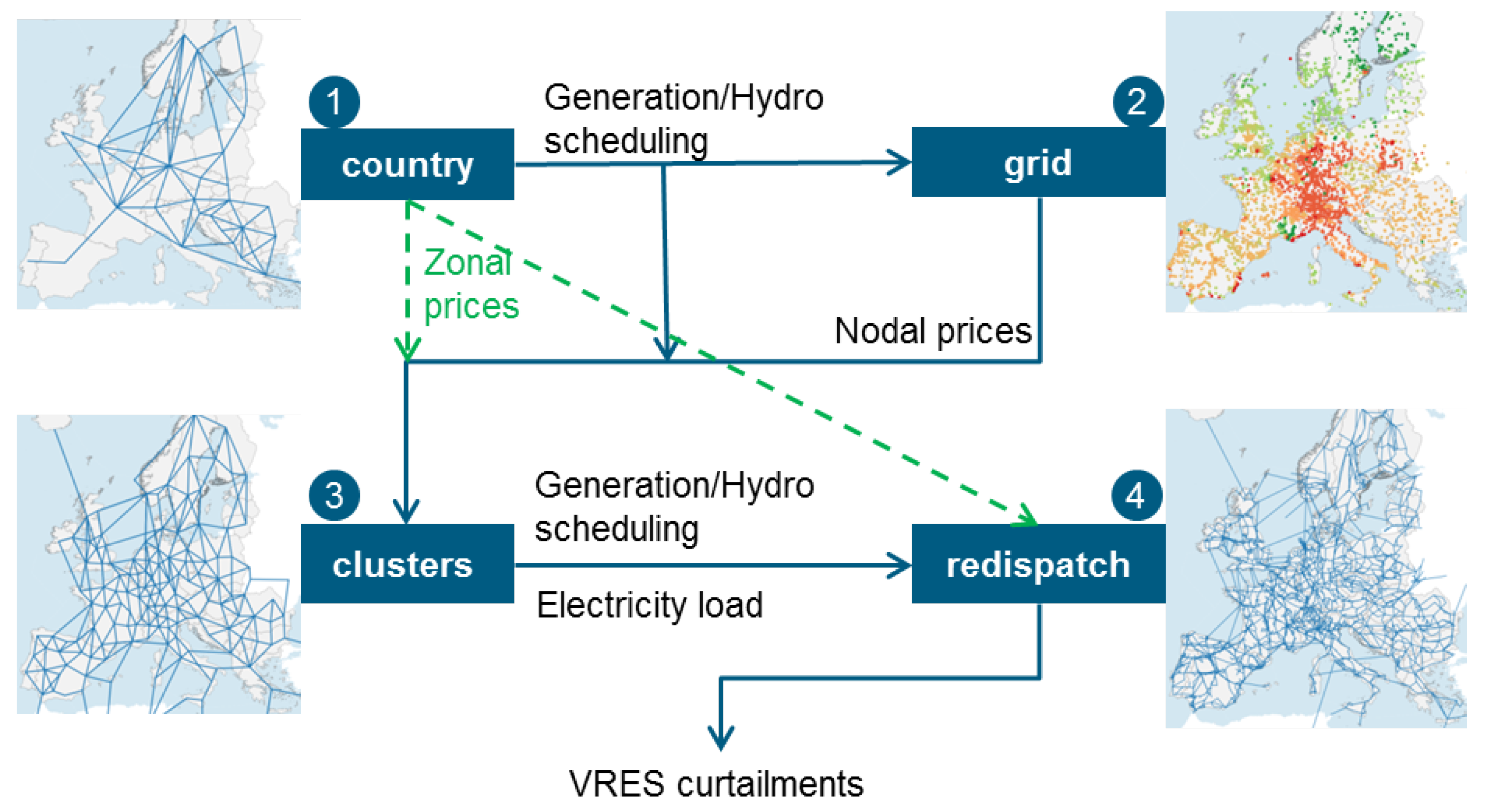Energies 13 05490 g001