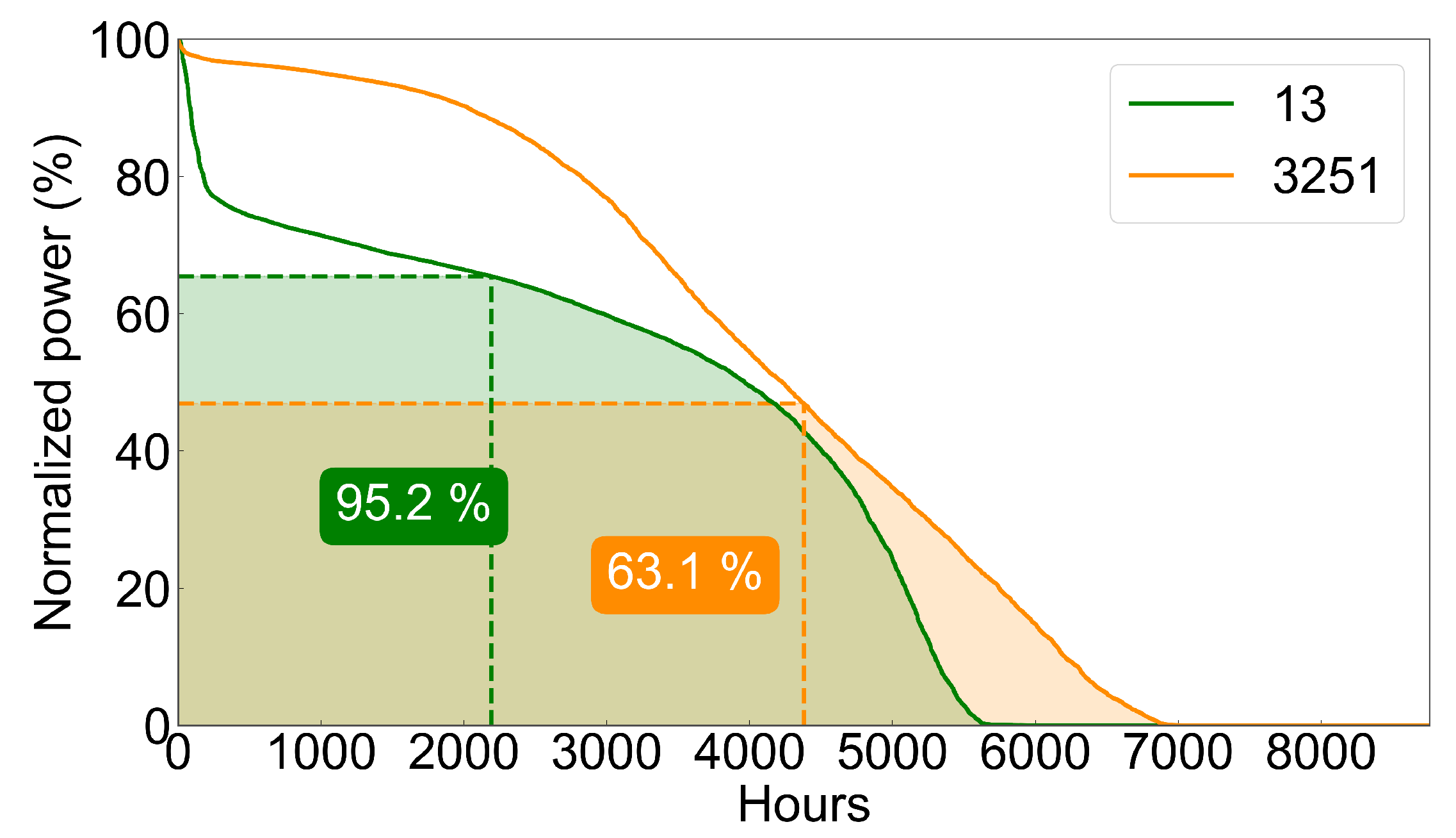 Energies 13 05490 g009