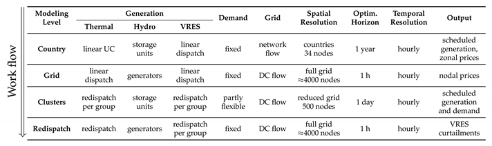 Energies 13 05490 i001