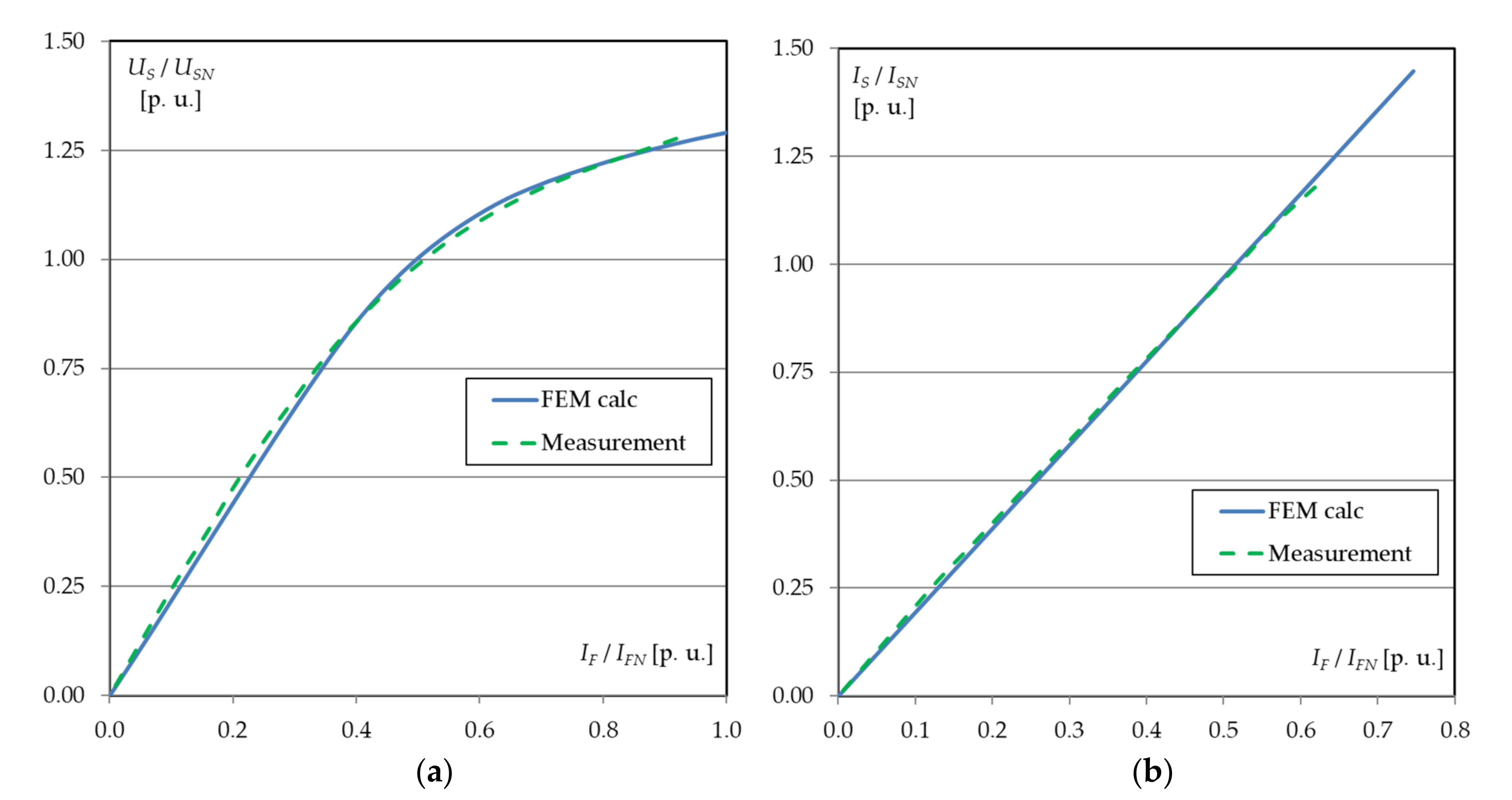 Energies 13 05491 g003