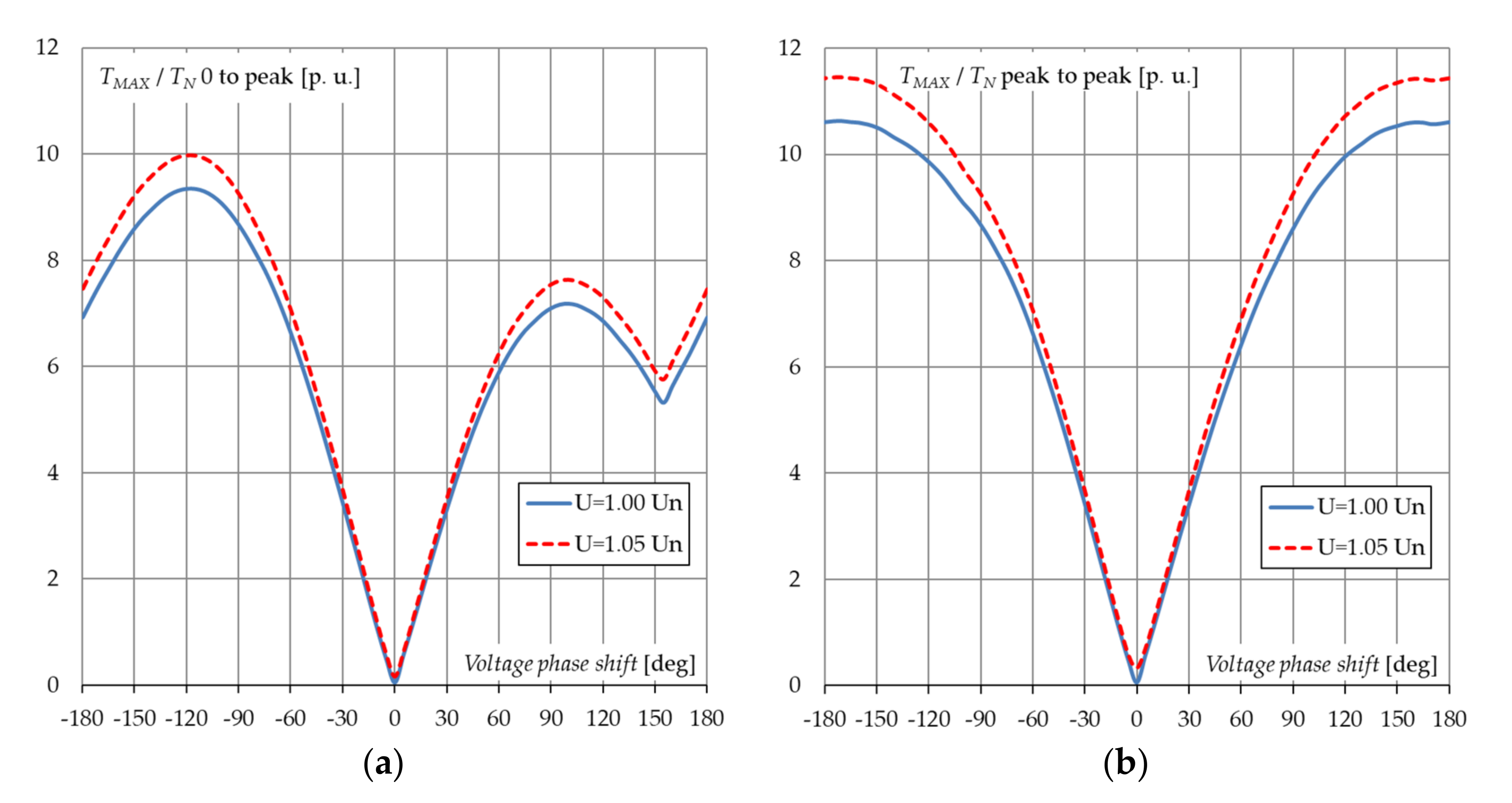 Energies 13 05491 g006