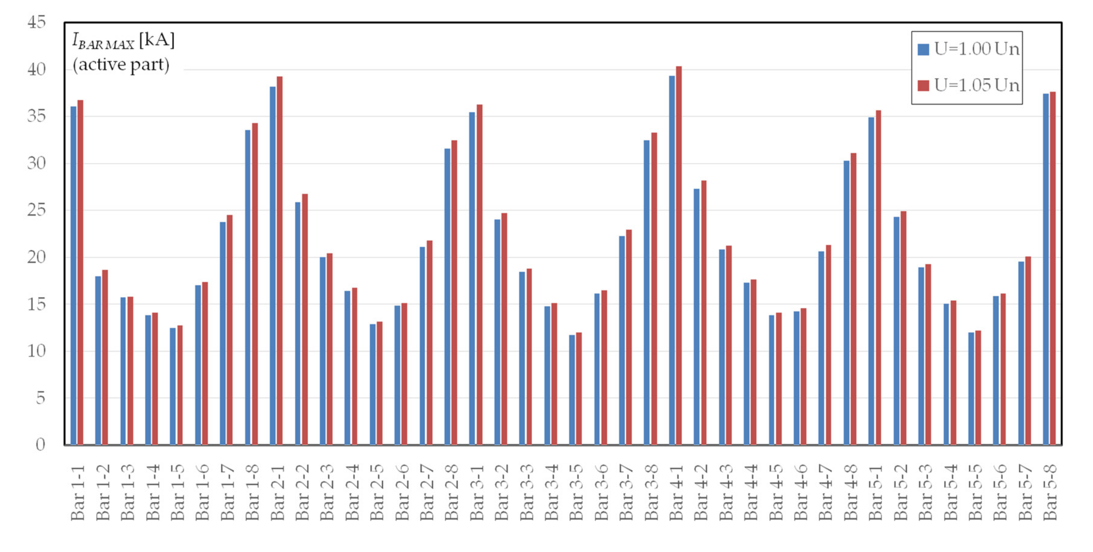 Energies 13 05491 g009