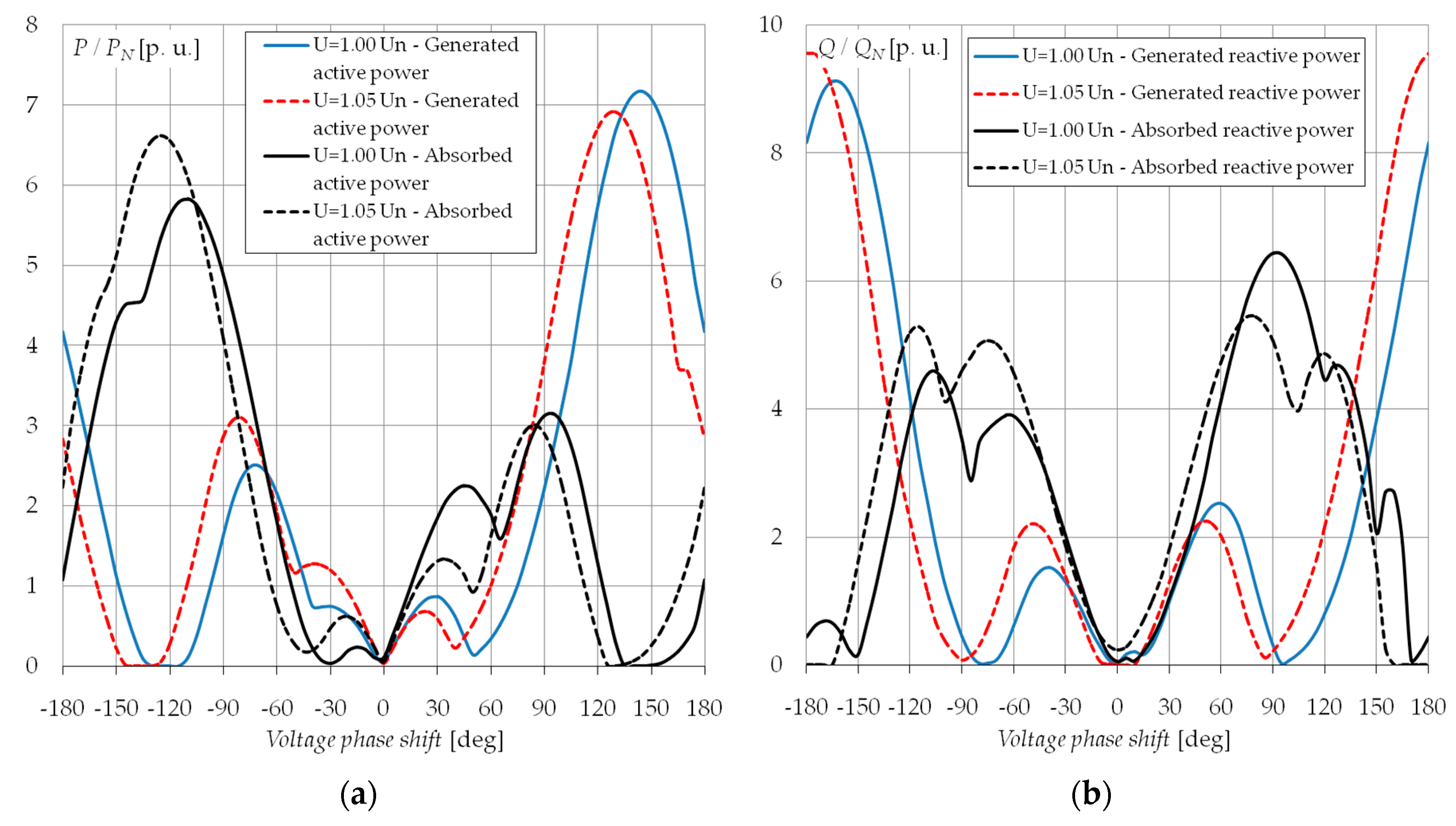 Energies 13 05491 g011
