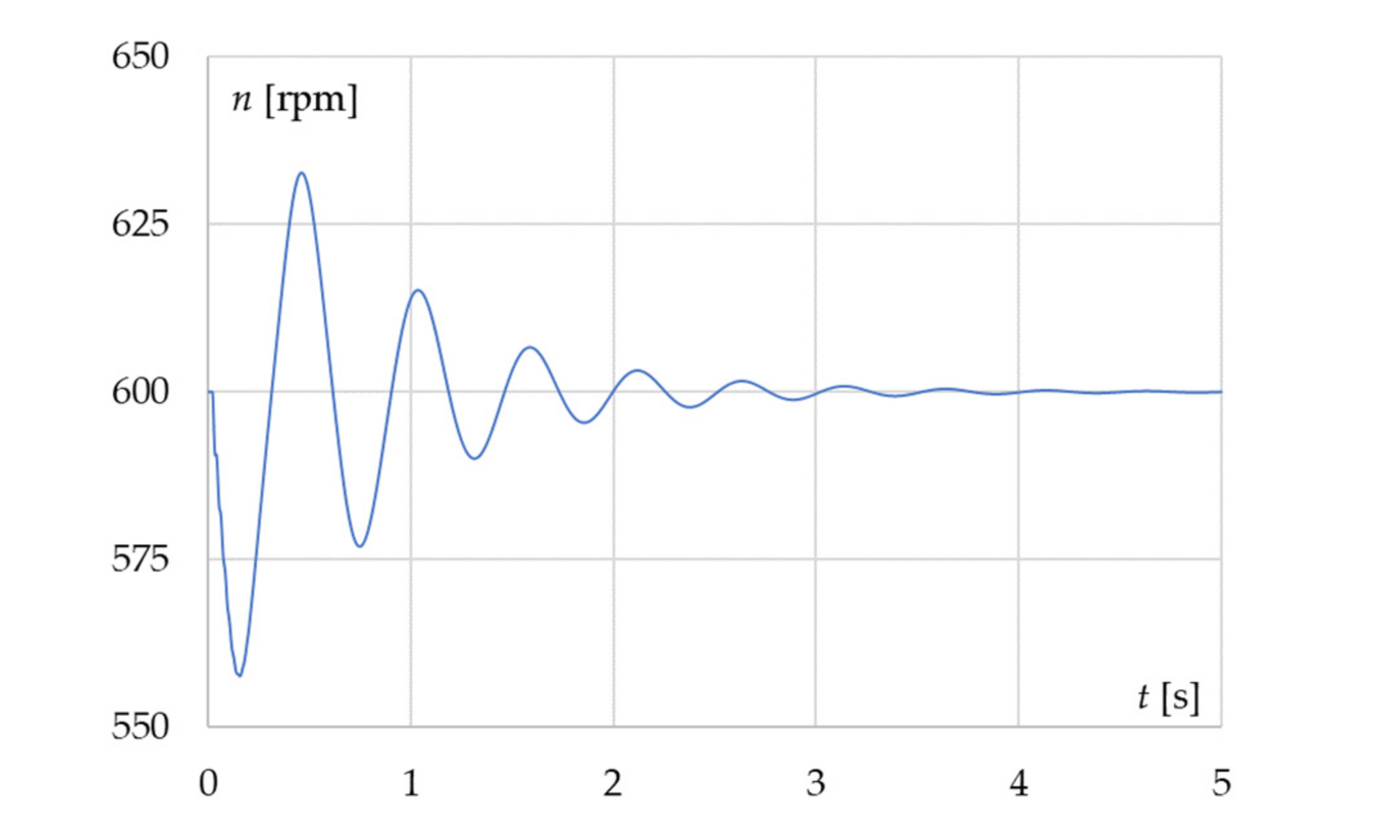 Energies 13 05491 g012