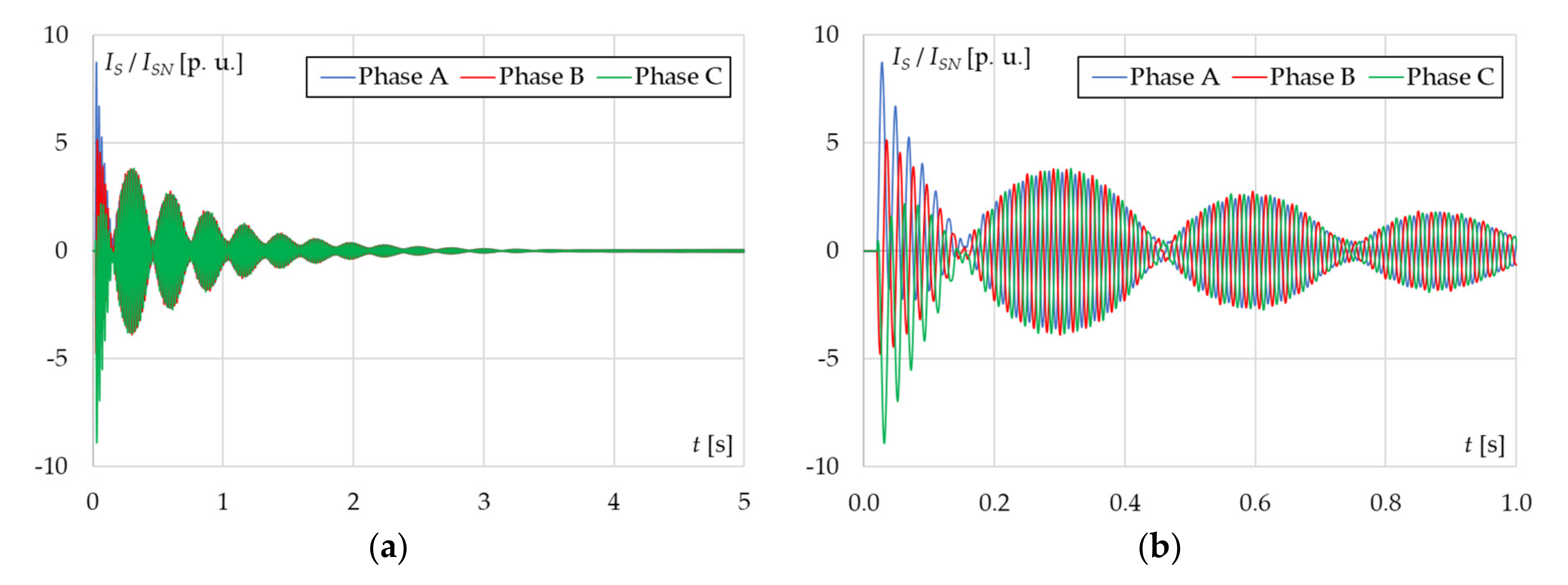 Energies 13 05491 g014