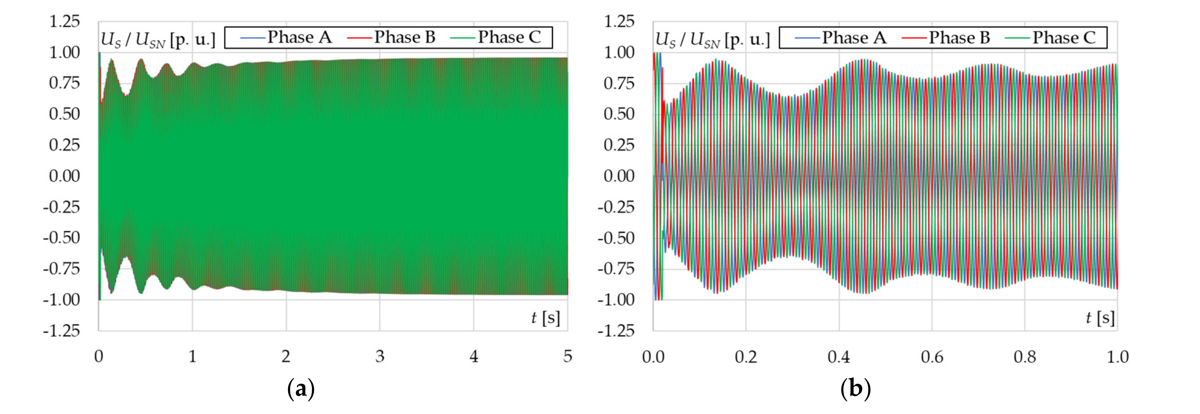 Energies 13 05491 g015