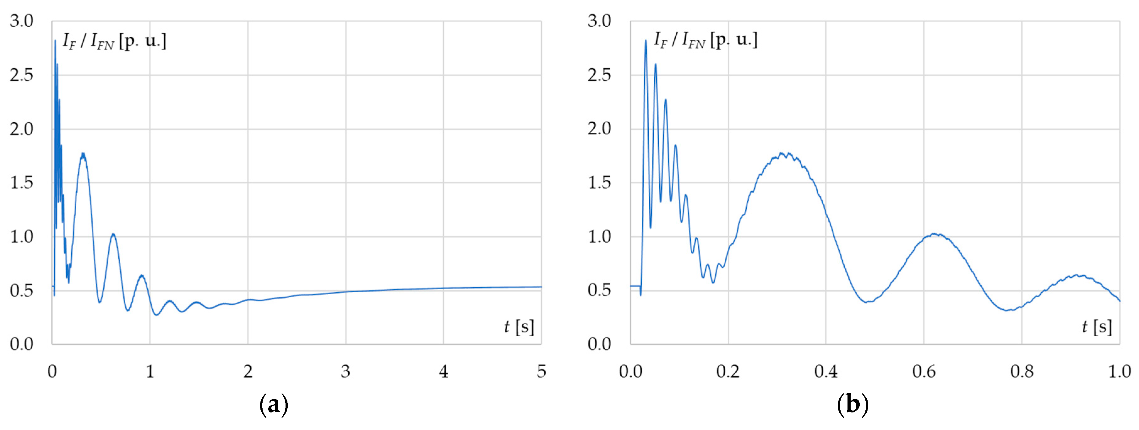 Energies 13 05491 g016