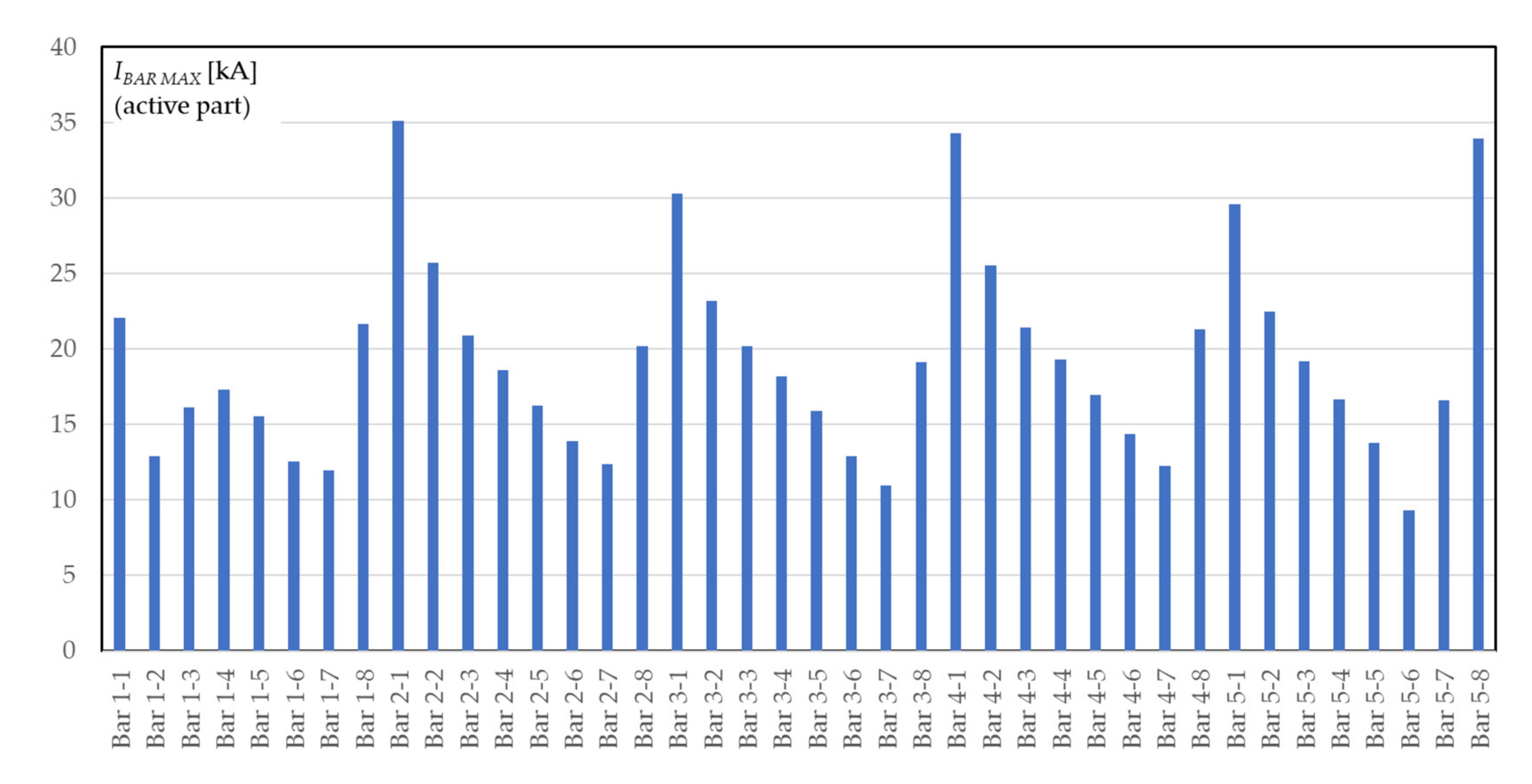 Energies 13 05491 g017