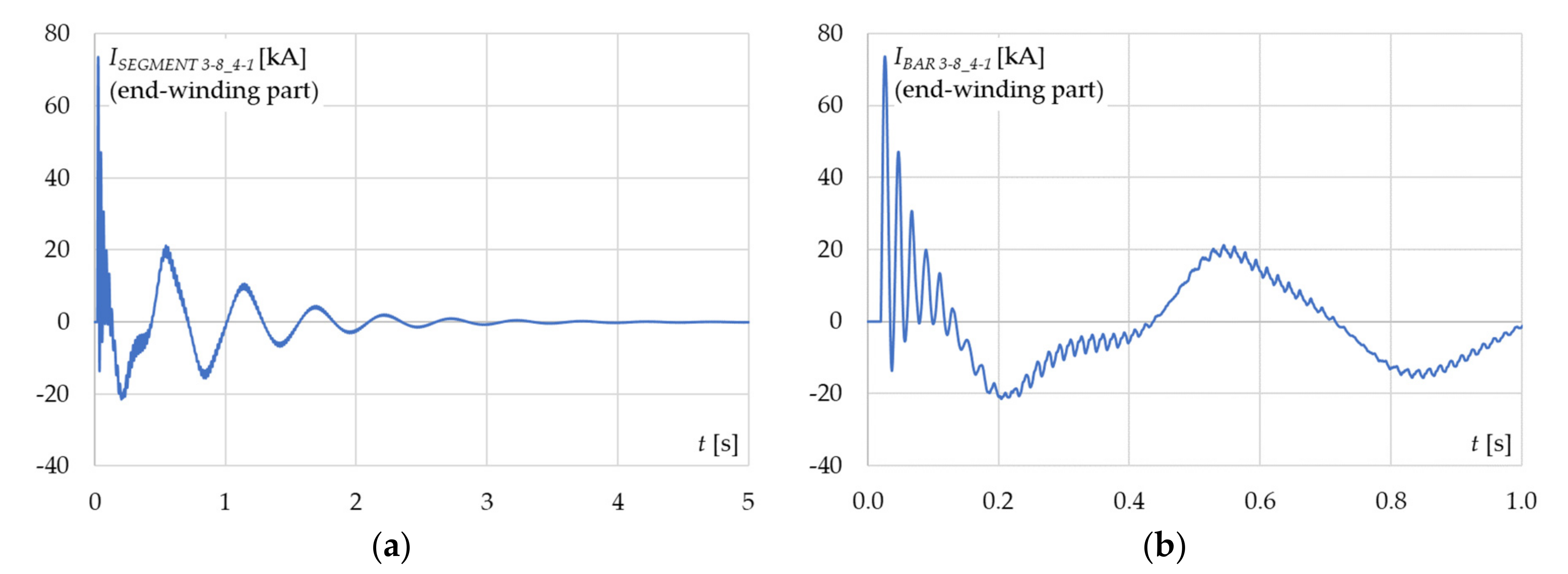 Energies 13 05491 g020