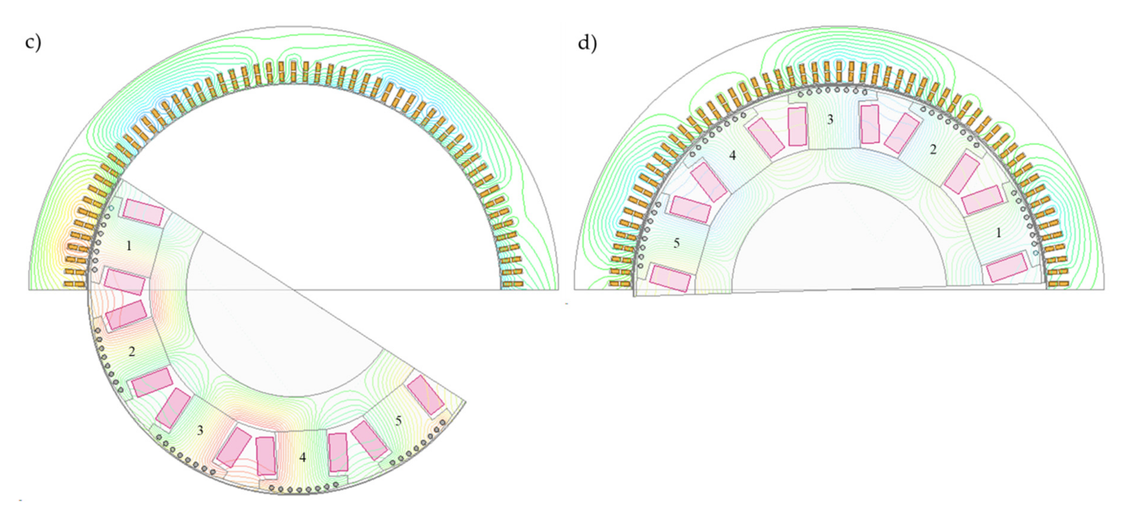 Energies 13 05491 g022b