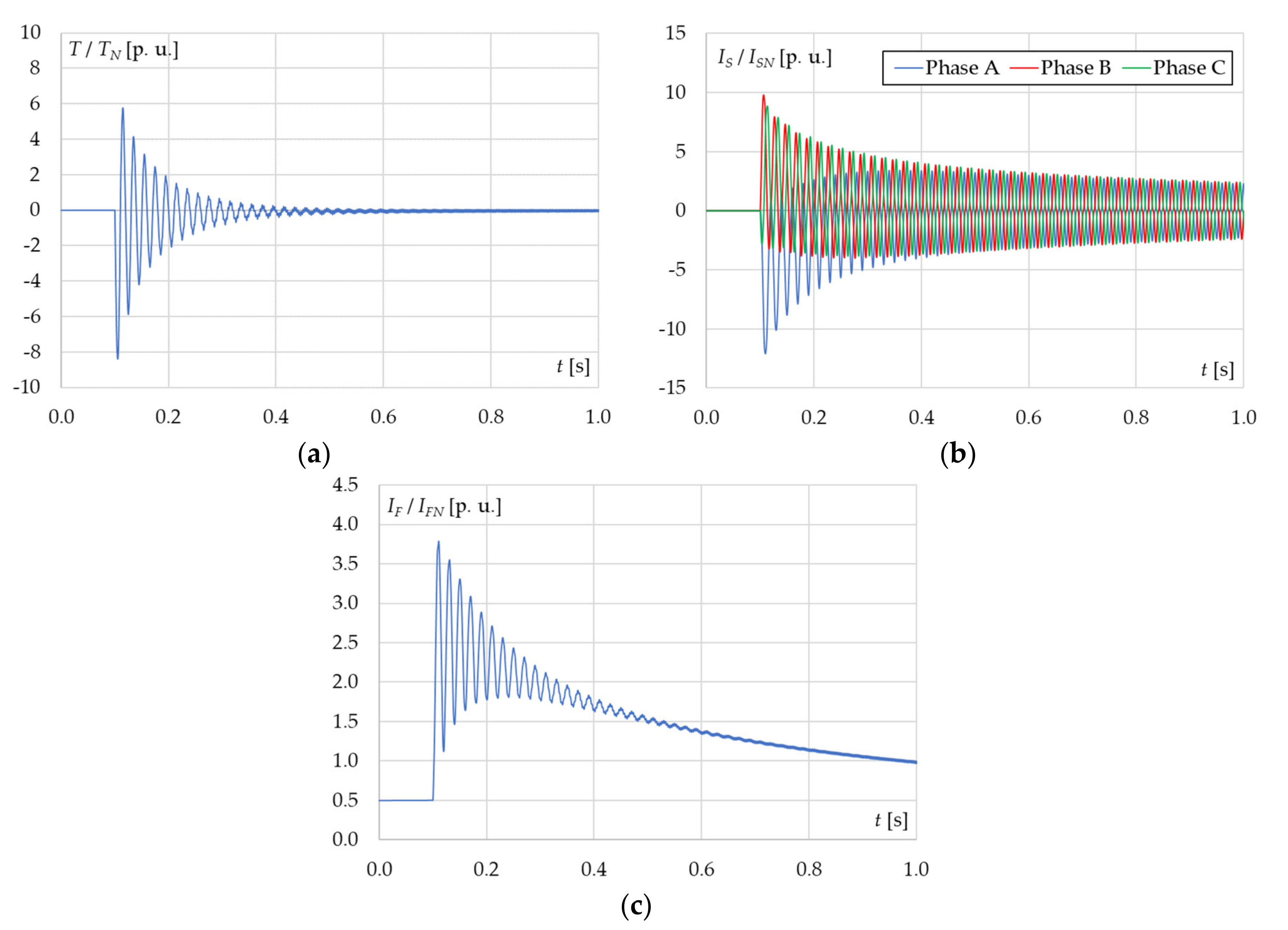 Energies 13 05491 g025