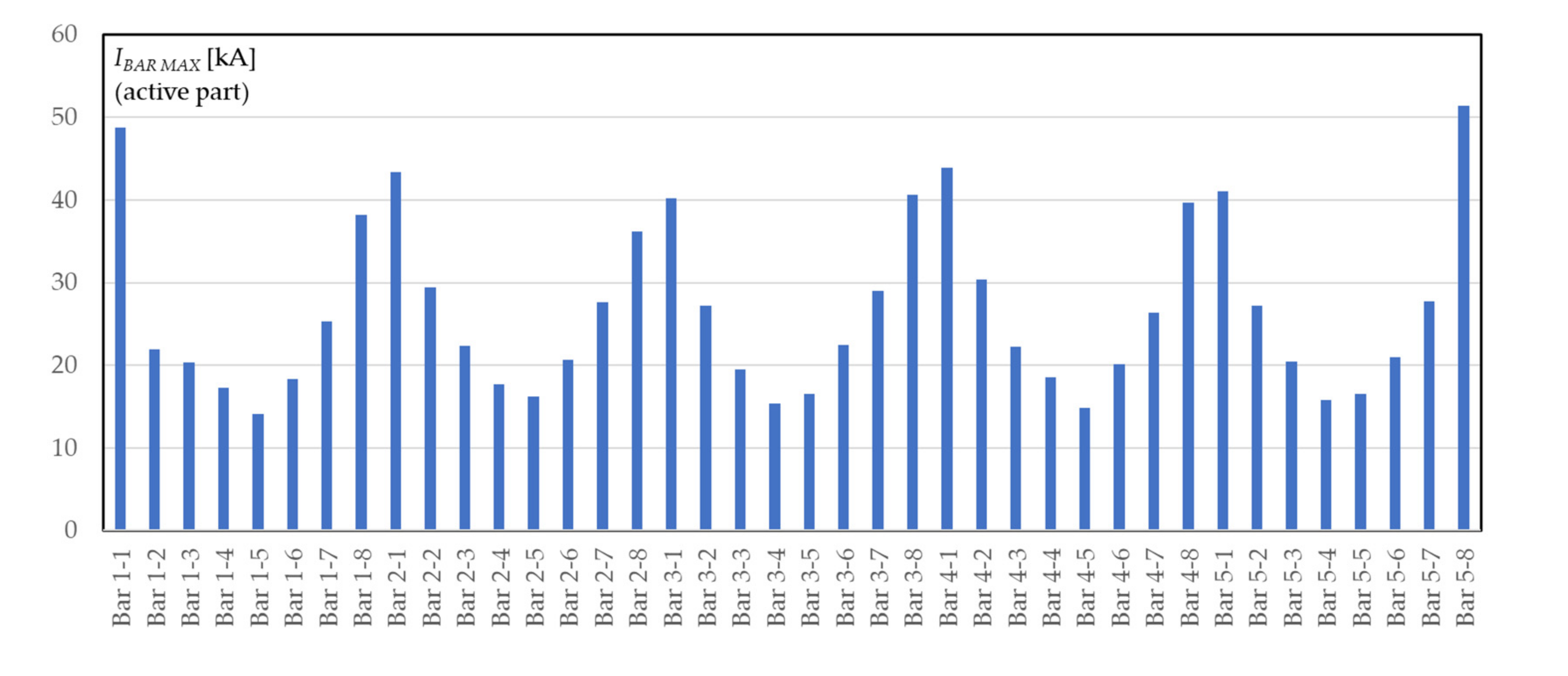 Energies 13 05491 g026