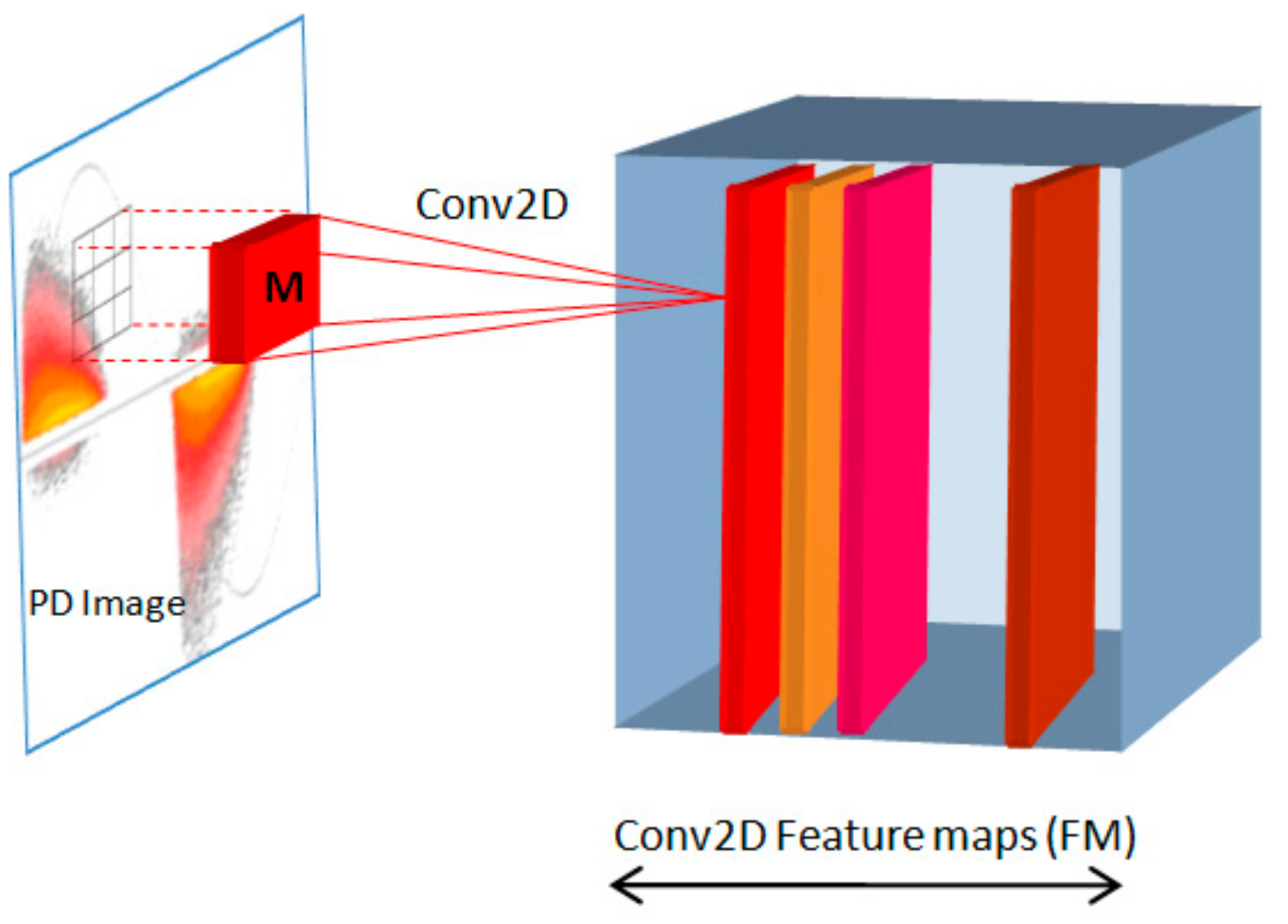 Energies 13 05496 g002