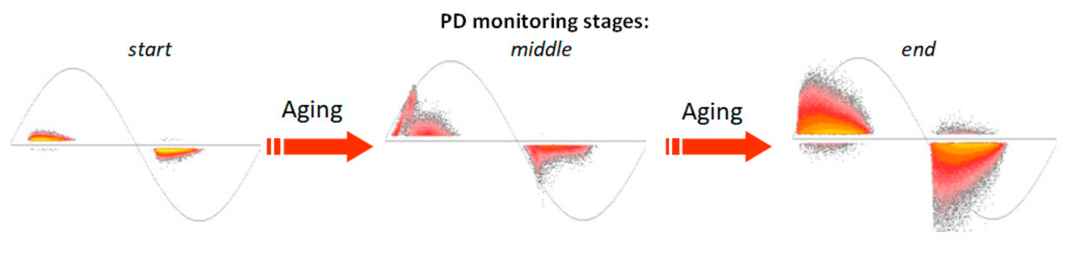 Energies 13 05496 g006