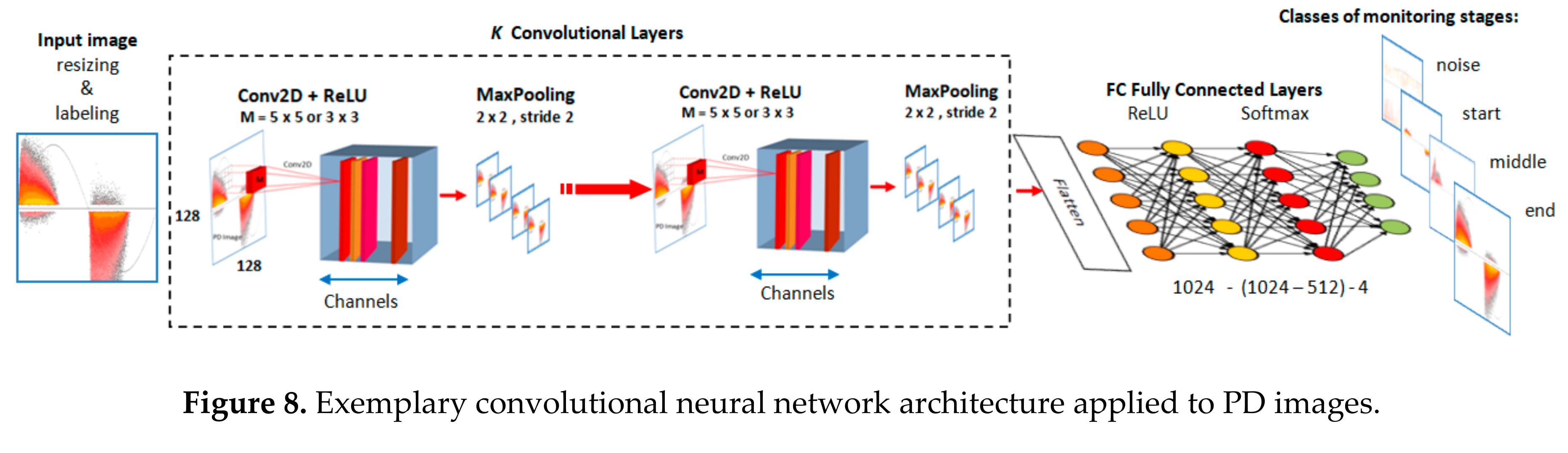 Energies 13 05496 g008