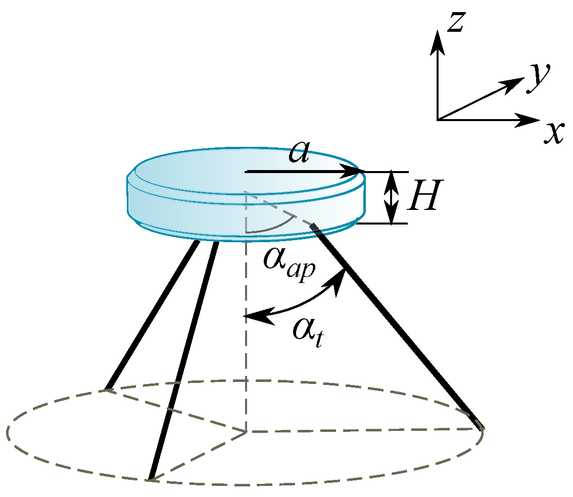 Energies 13 05498 g001