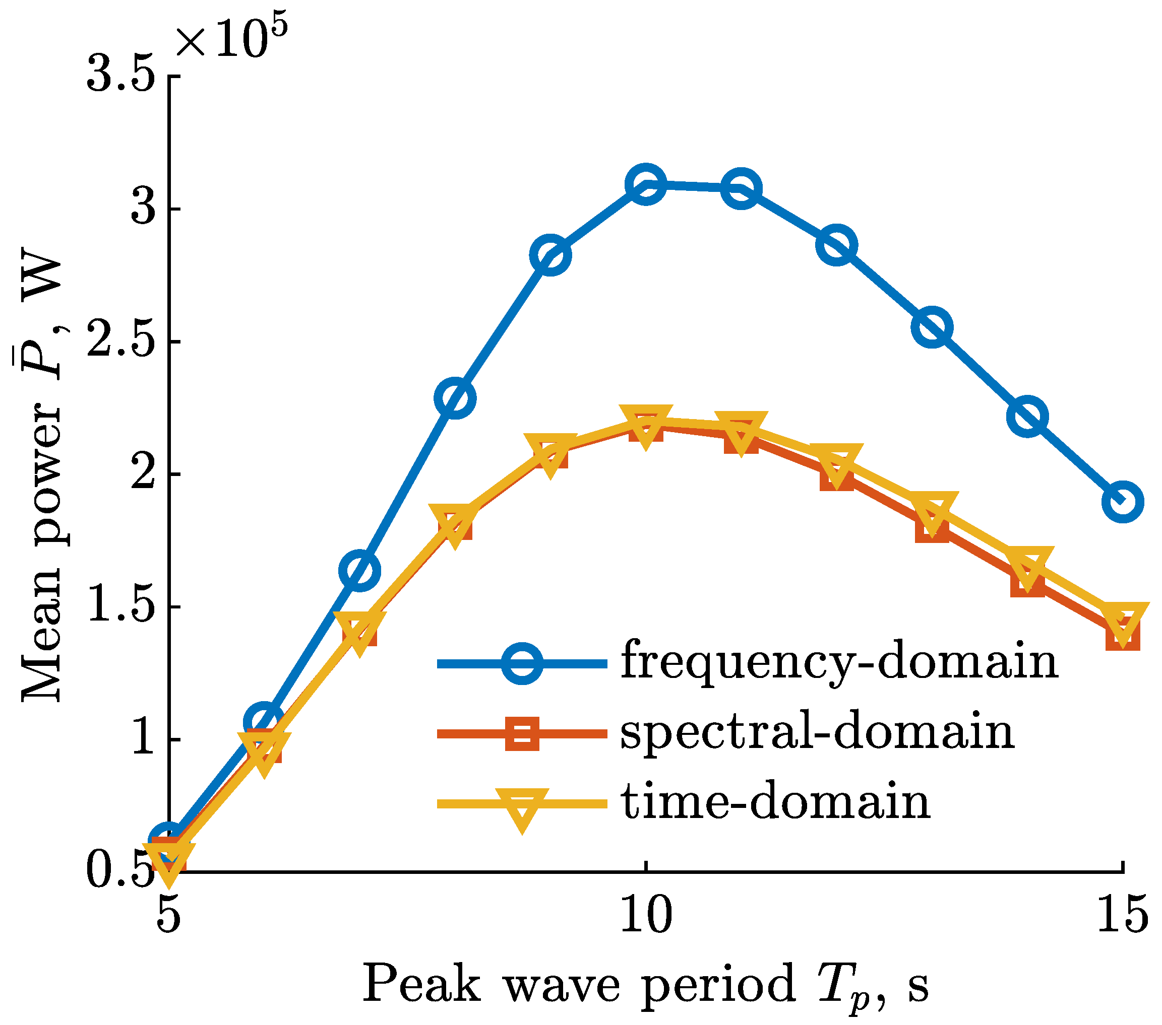 Energies 13 05498 g003
