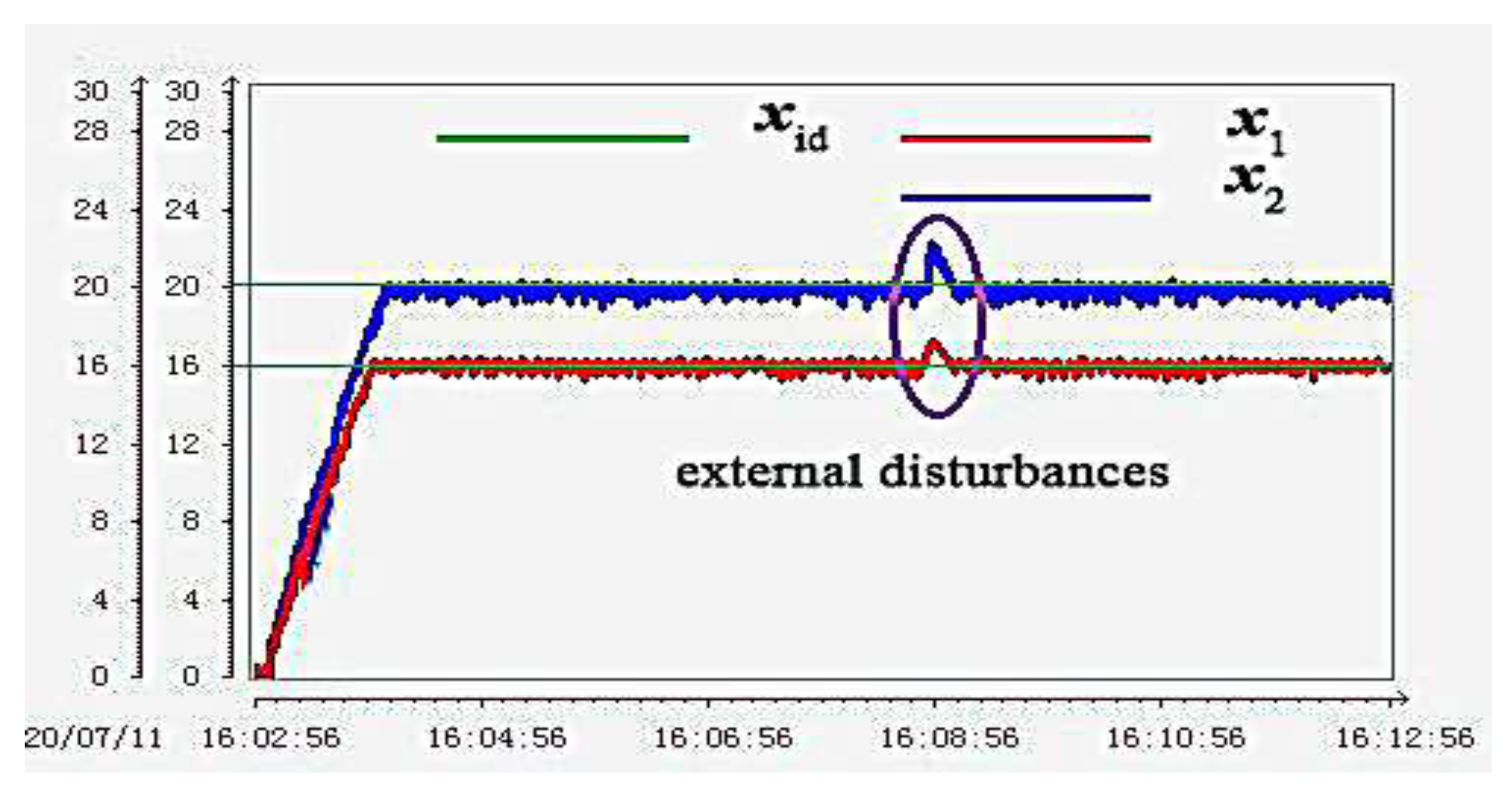 Energies 13 05500 g007