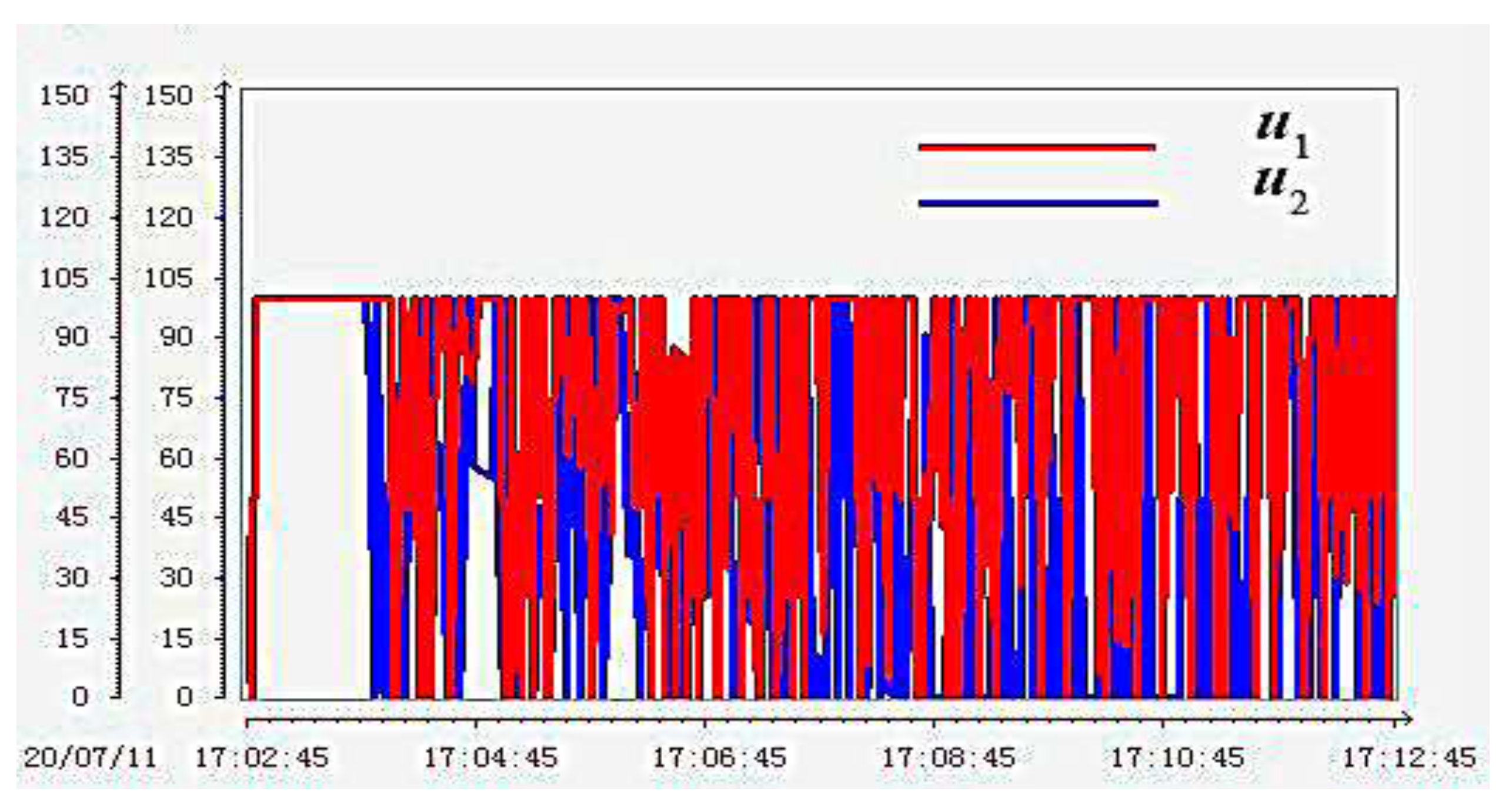 Energies 13 05500 g012