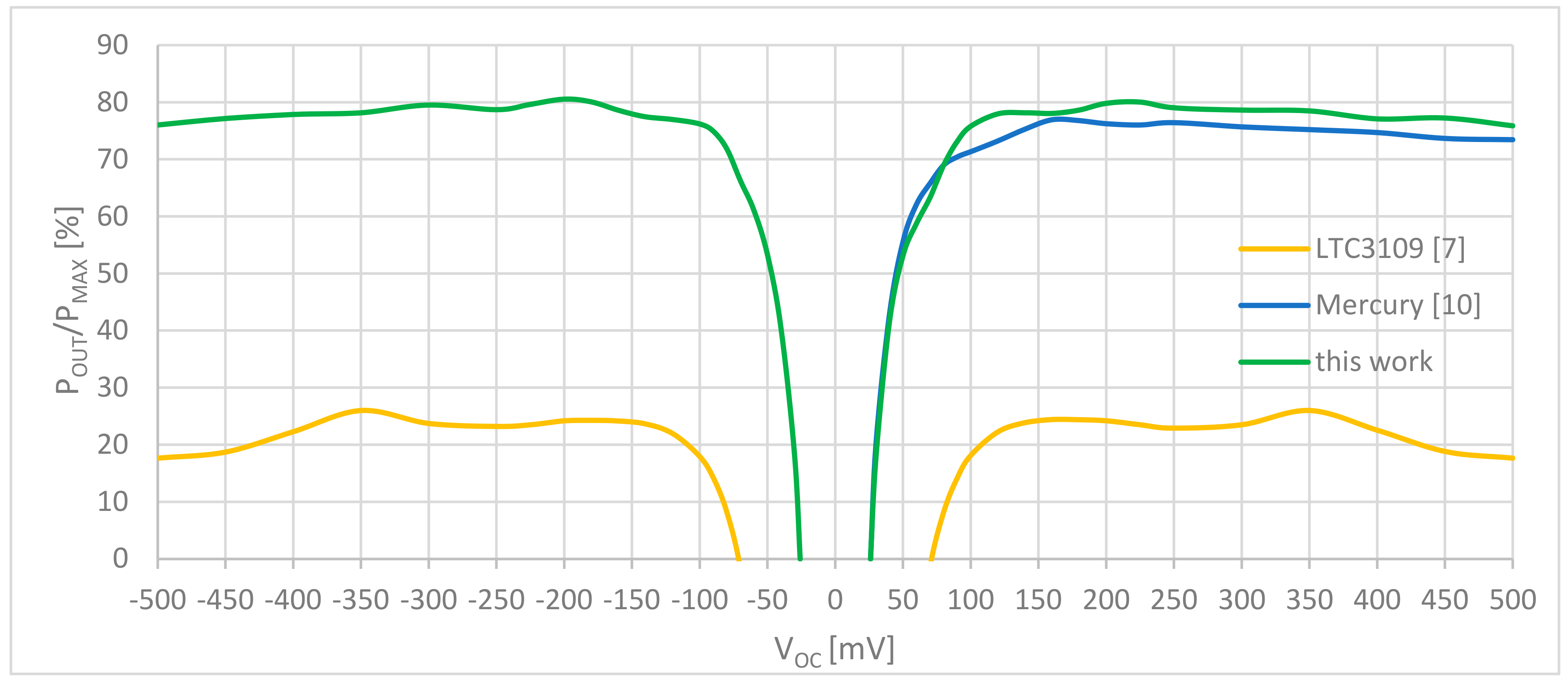 Energies 13 05501 g009