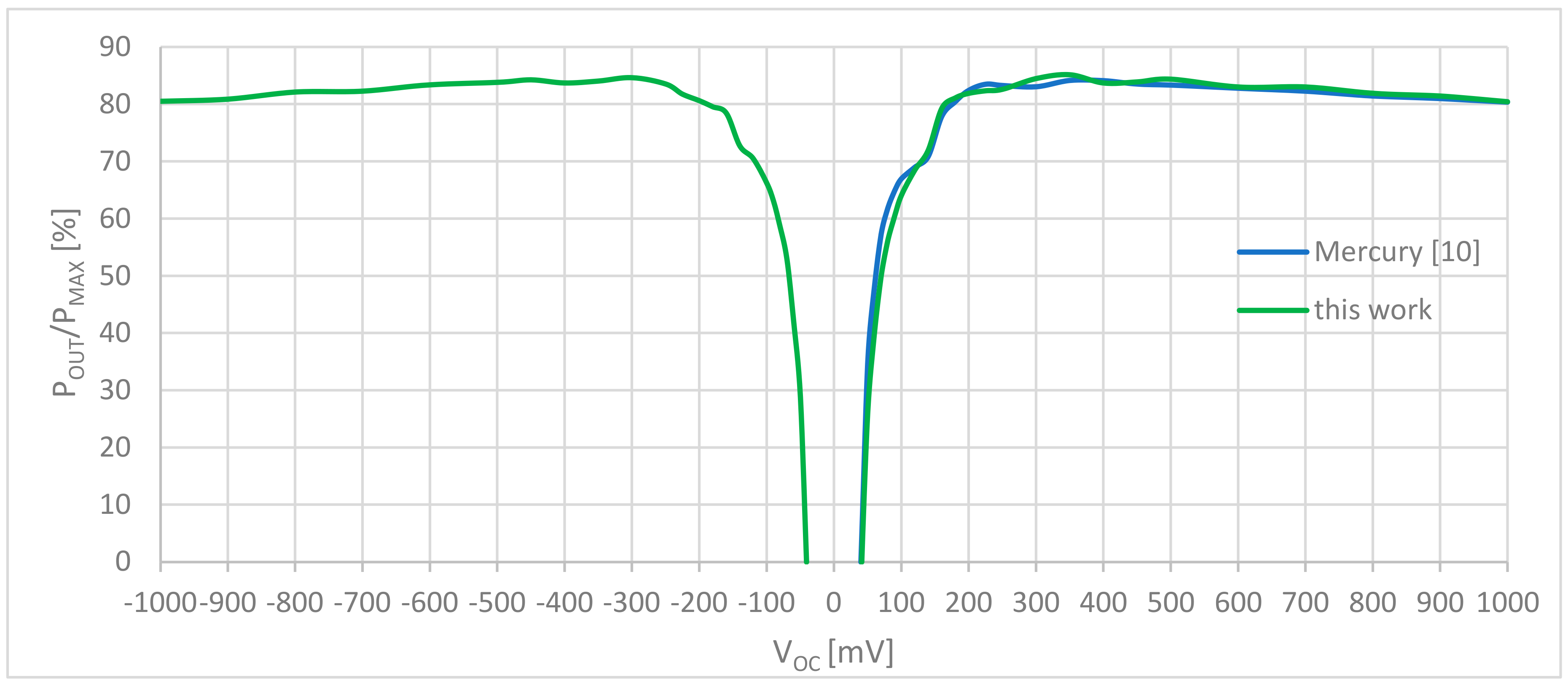 Energies 13 05501 g010