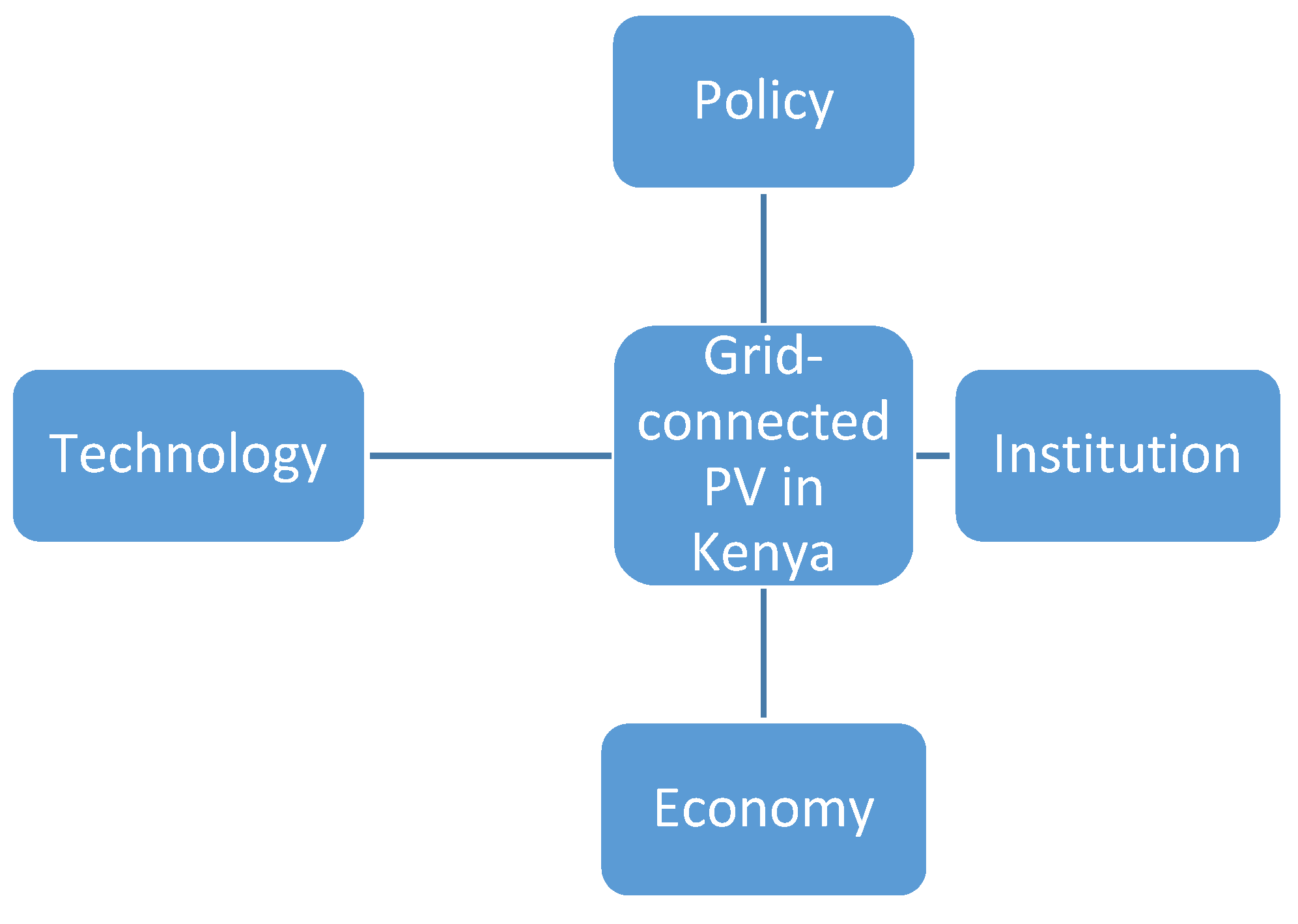 Energies 13 05502 g002