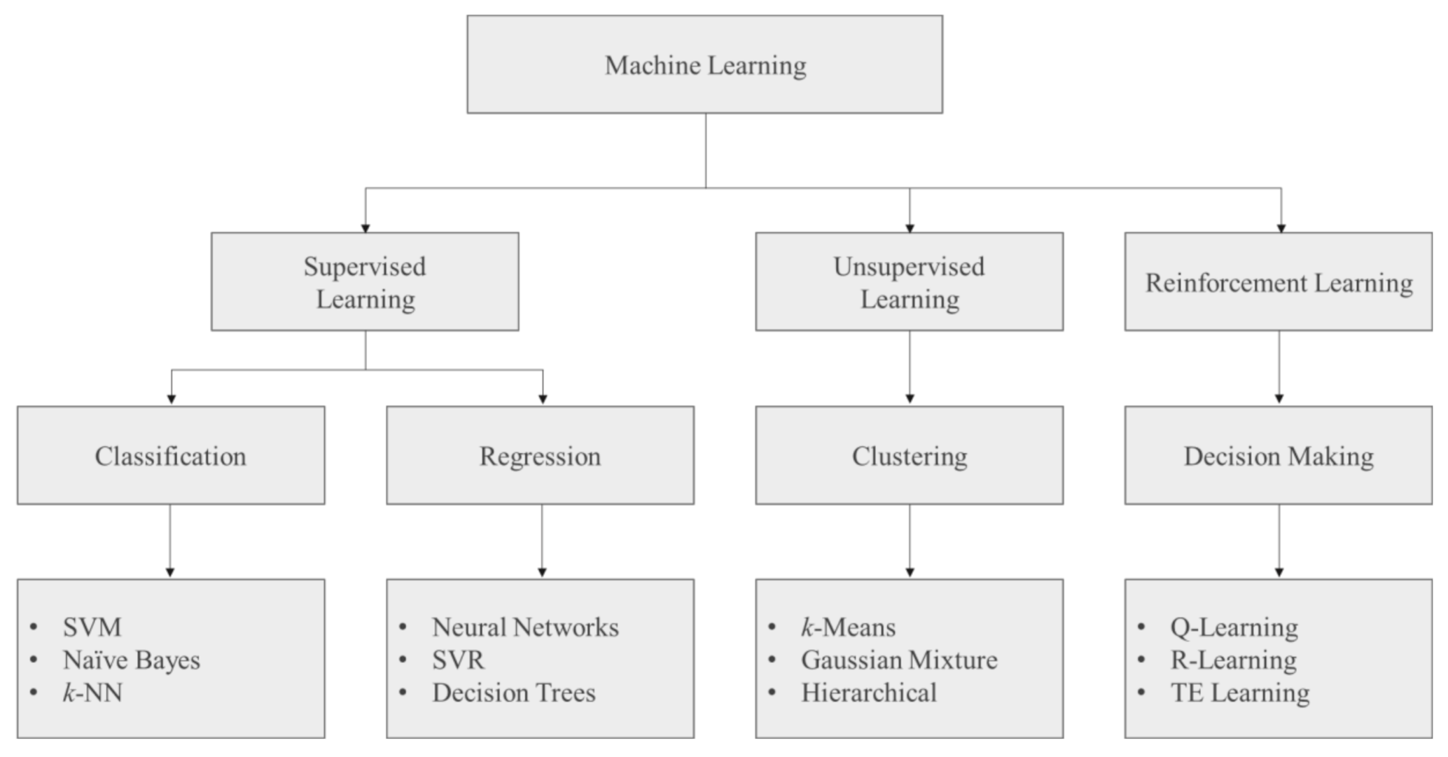 Energies 13 05504 g002