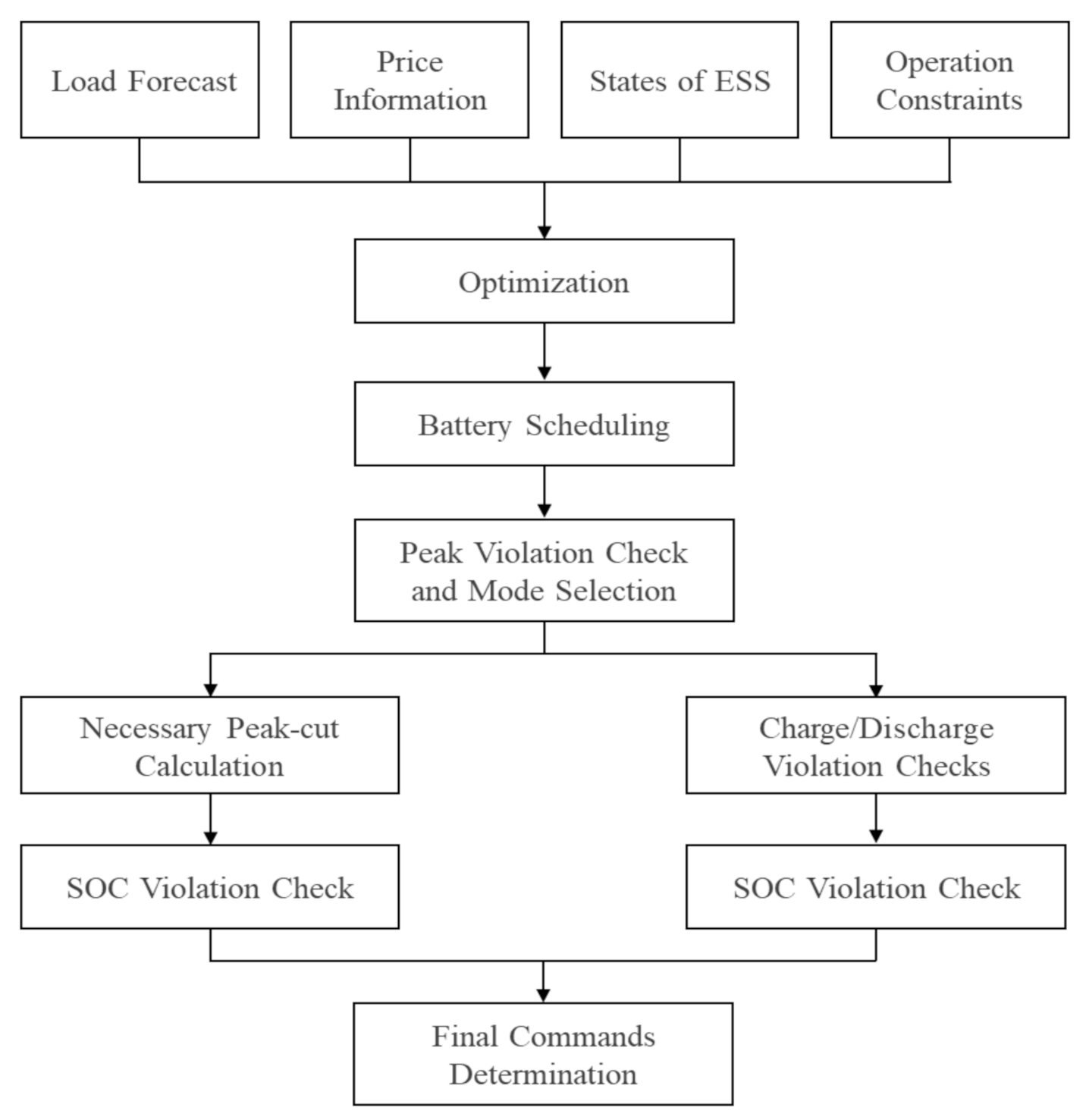 Energies 13 05504 g004