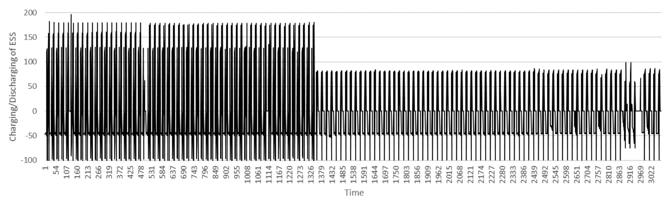 Energies 13 05504 g006