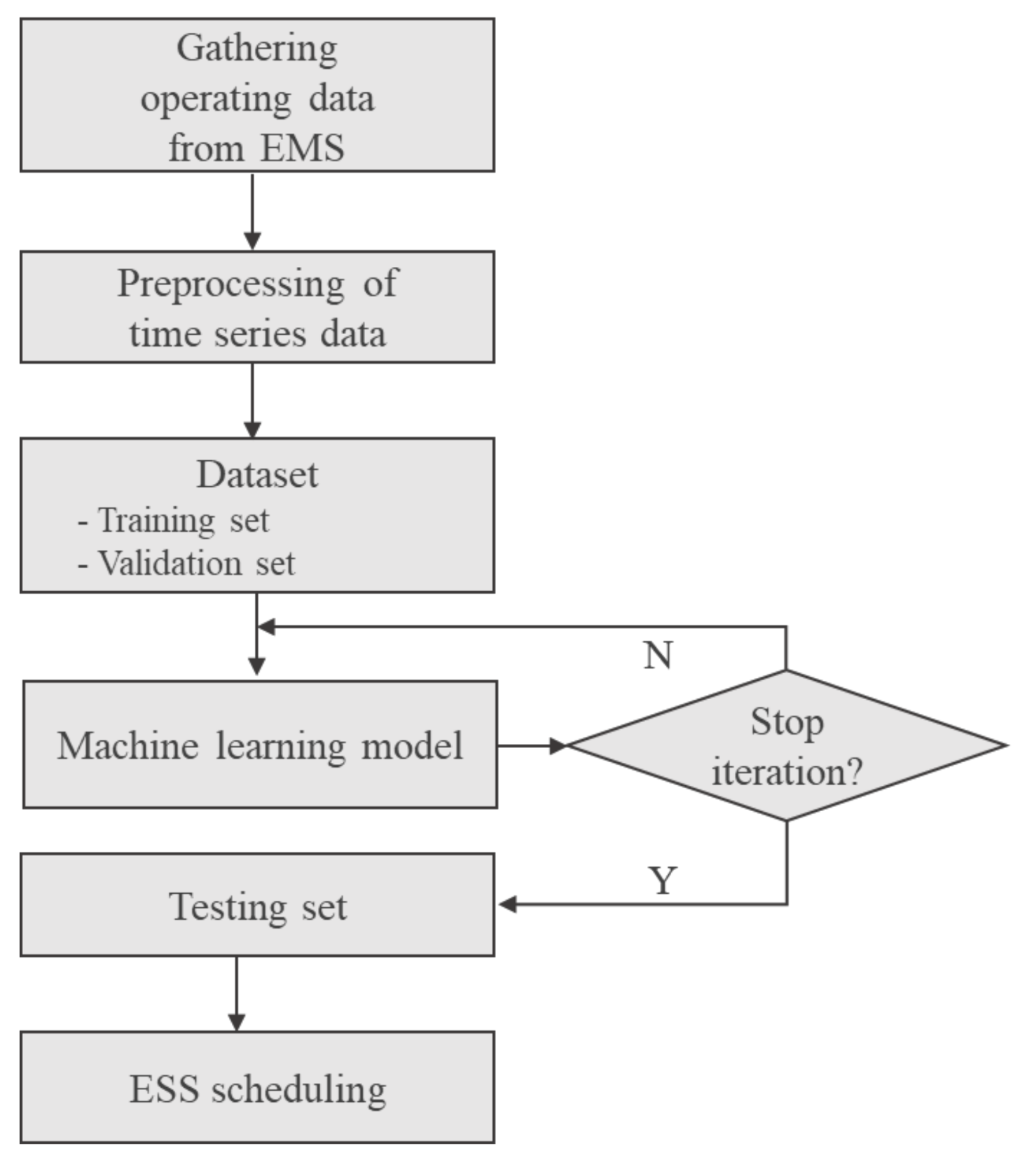 Energies 13 05504 g007