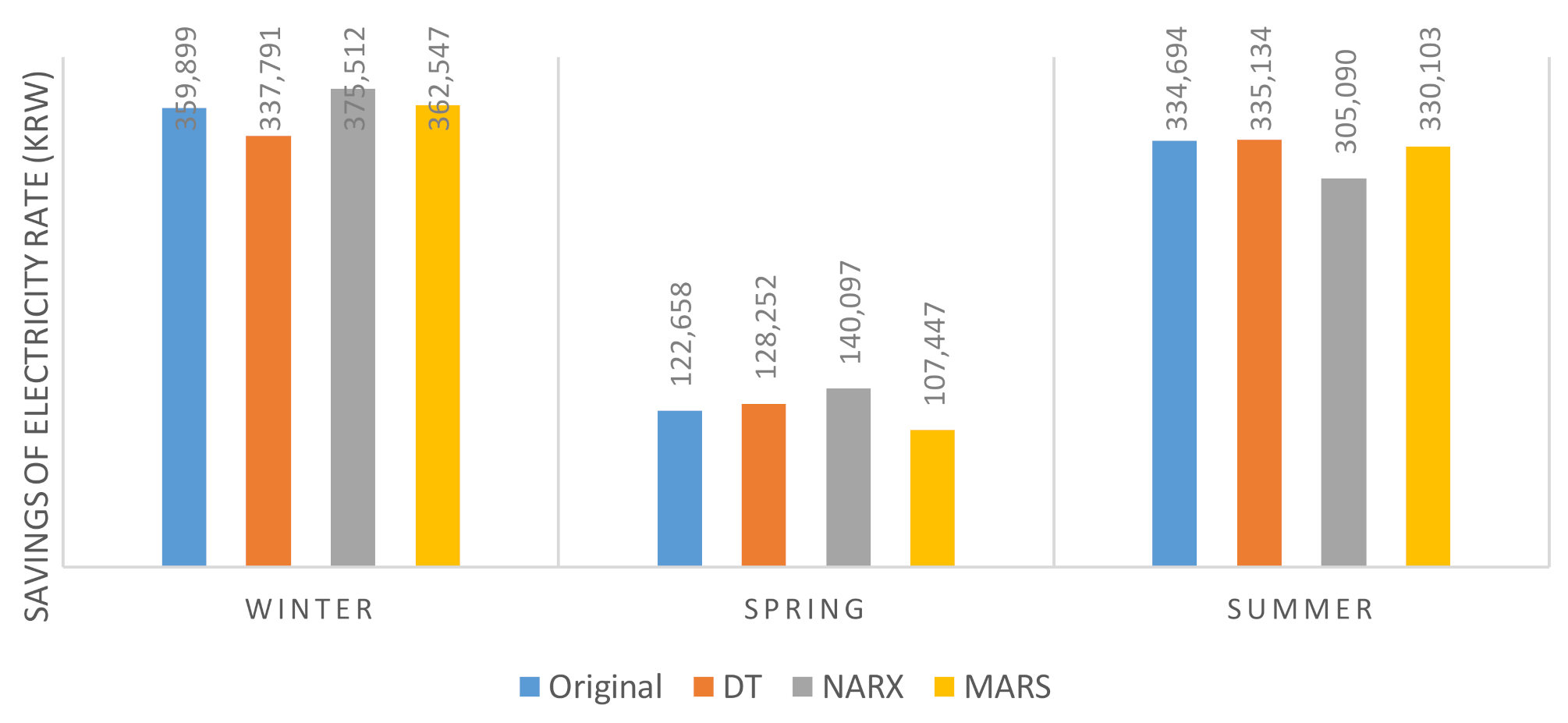 Energies 13 05504 g008
