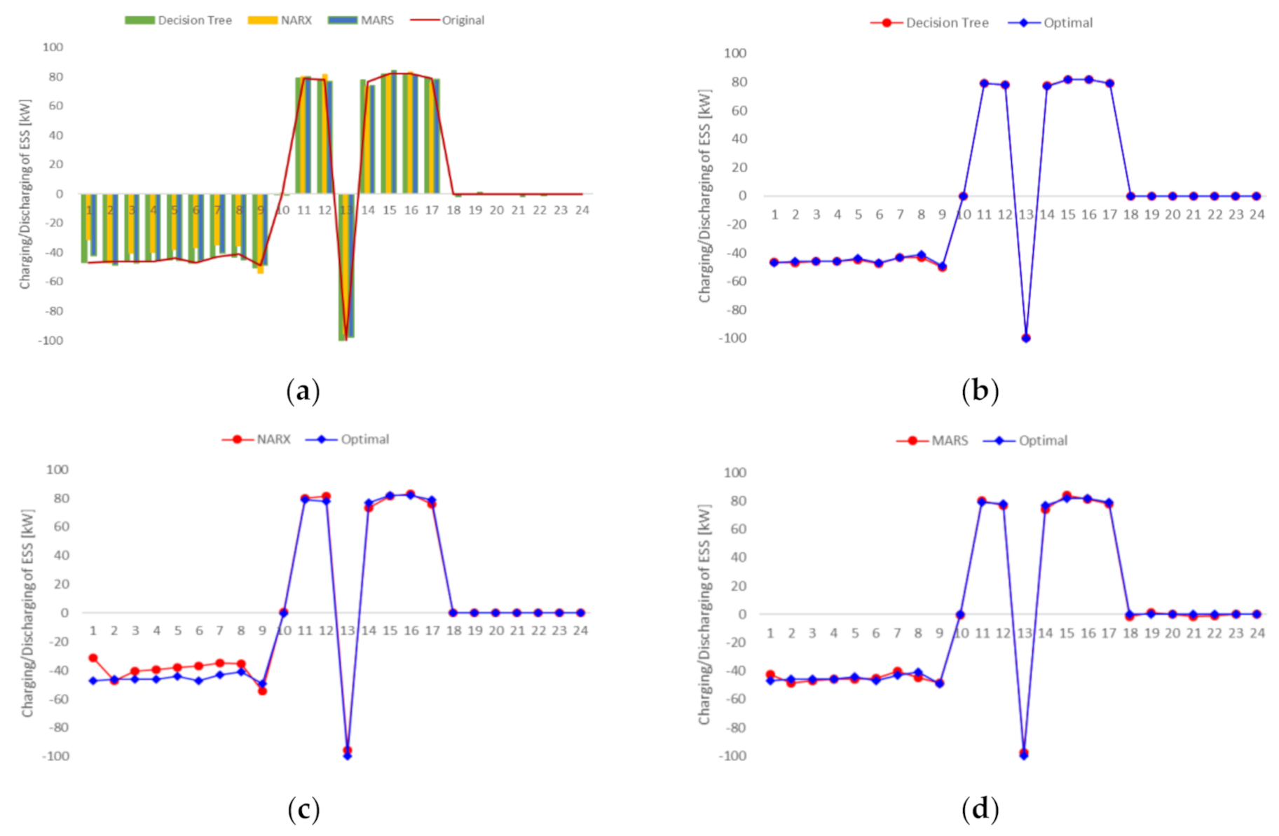 Energies 13 05504 g011
