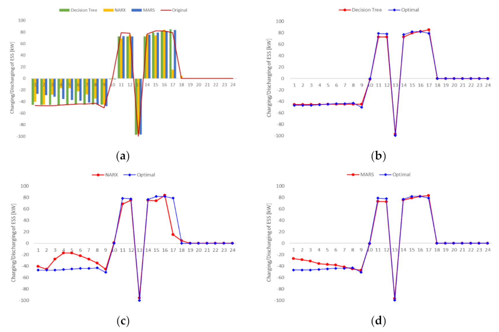 Energies 13 05504 g012