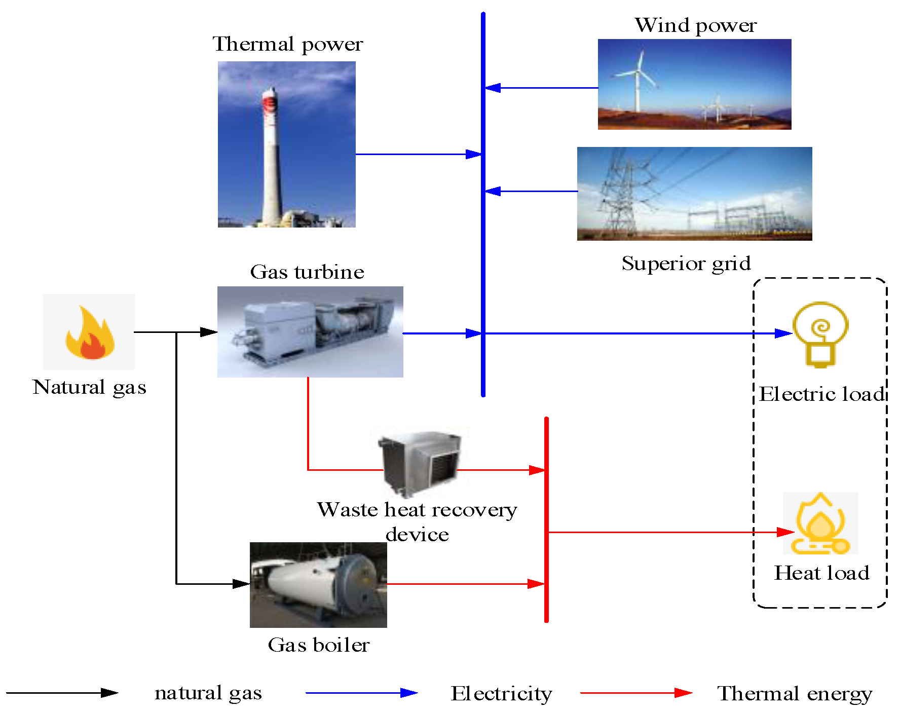 Energies 13 05505 g002