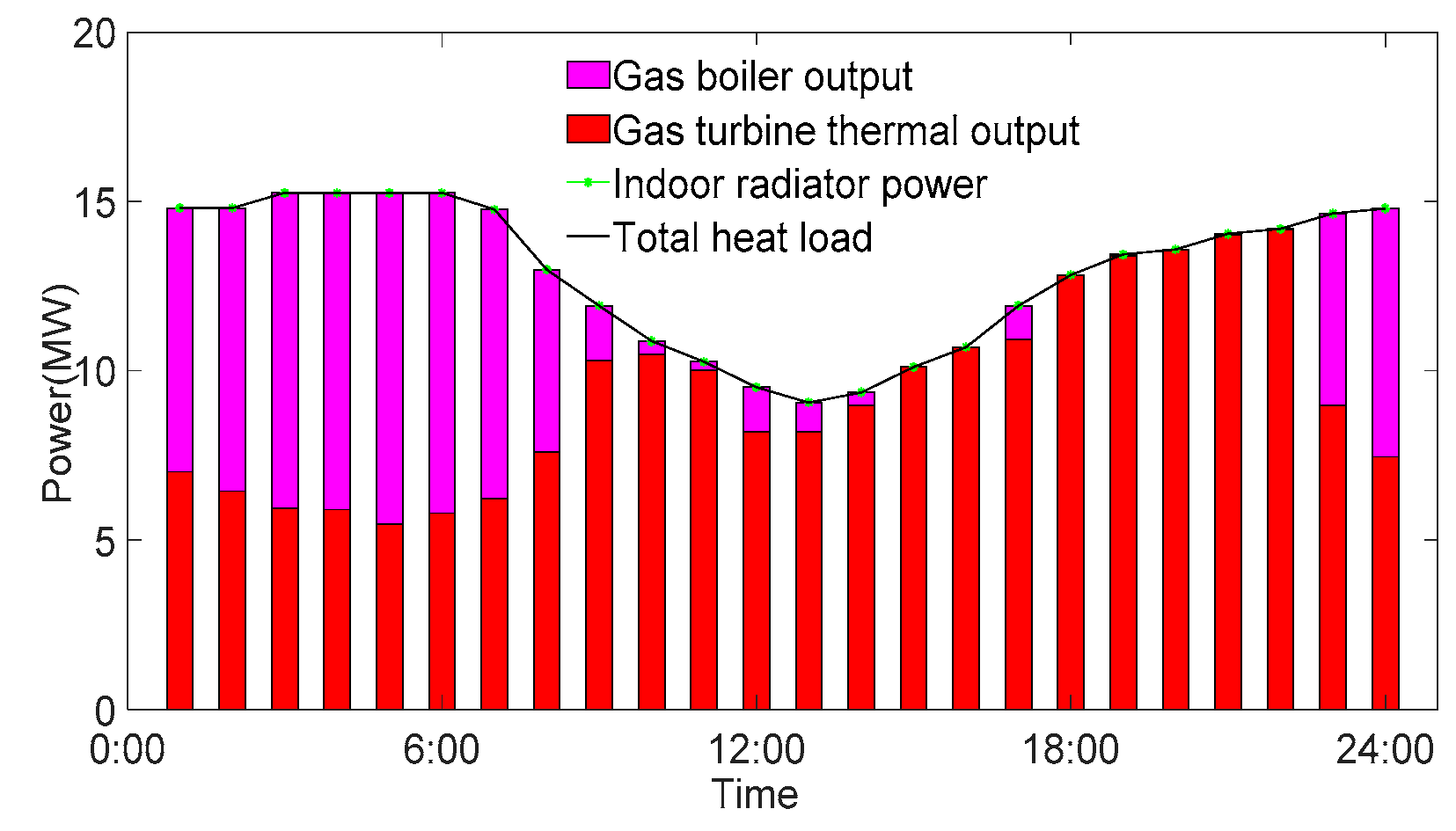 Energies 13 05505 g011