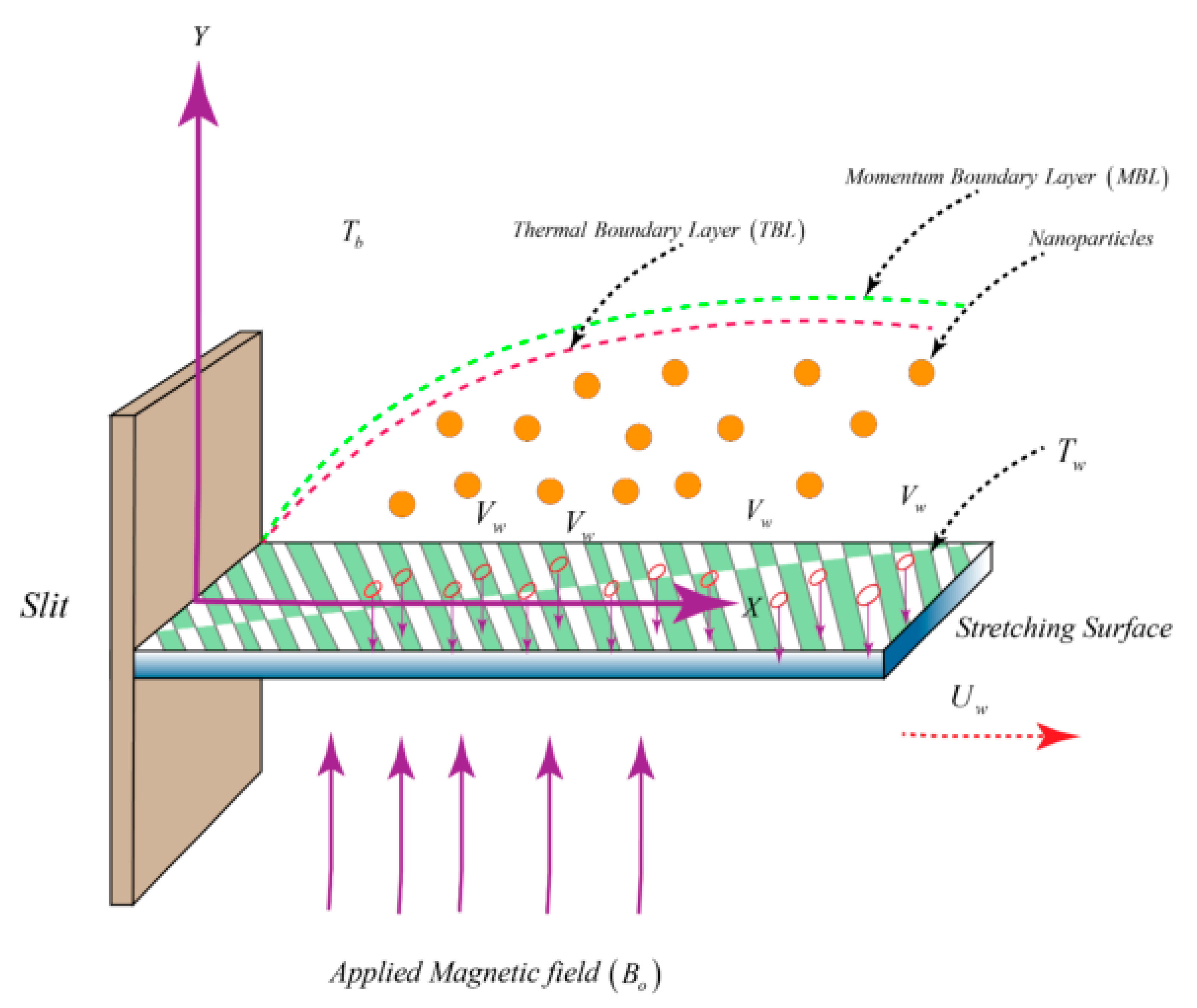 Energies 13 05506 g001 Energies 13 05506 g001