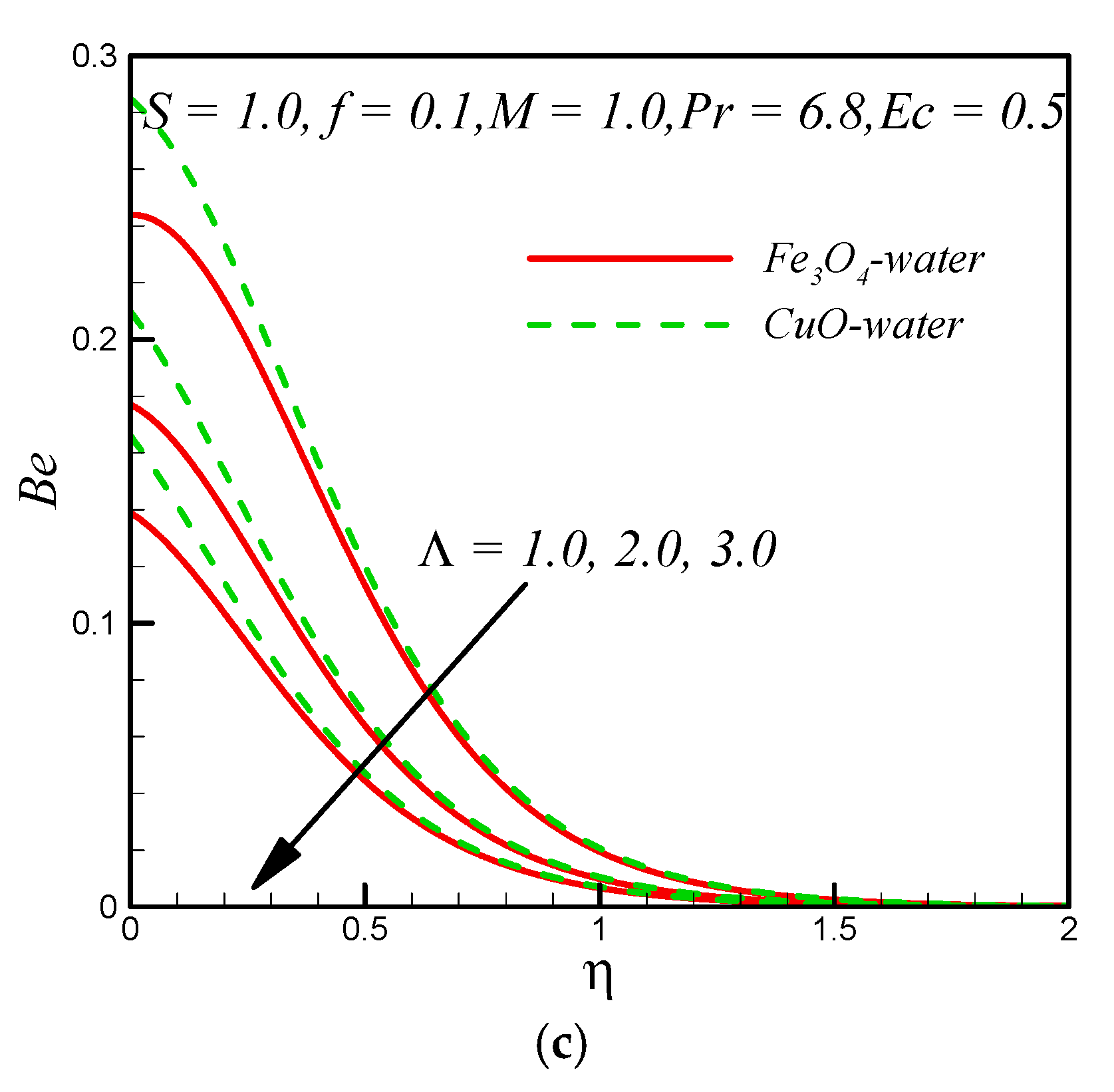 Energies 13 05506 g005b Energies 13 05506 g005b