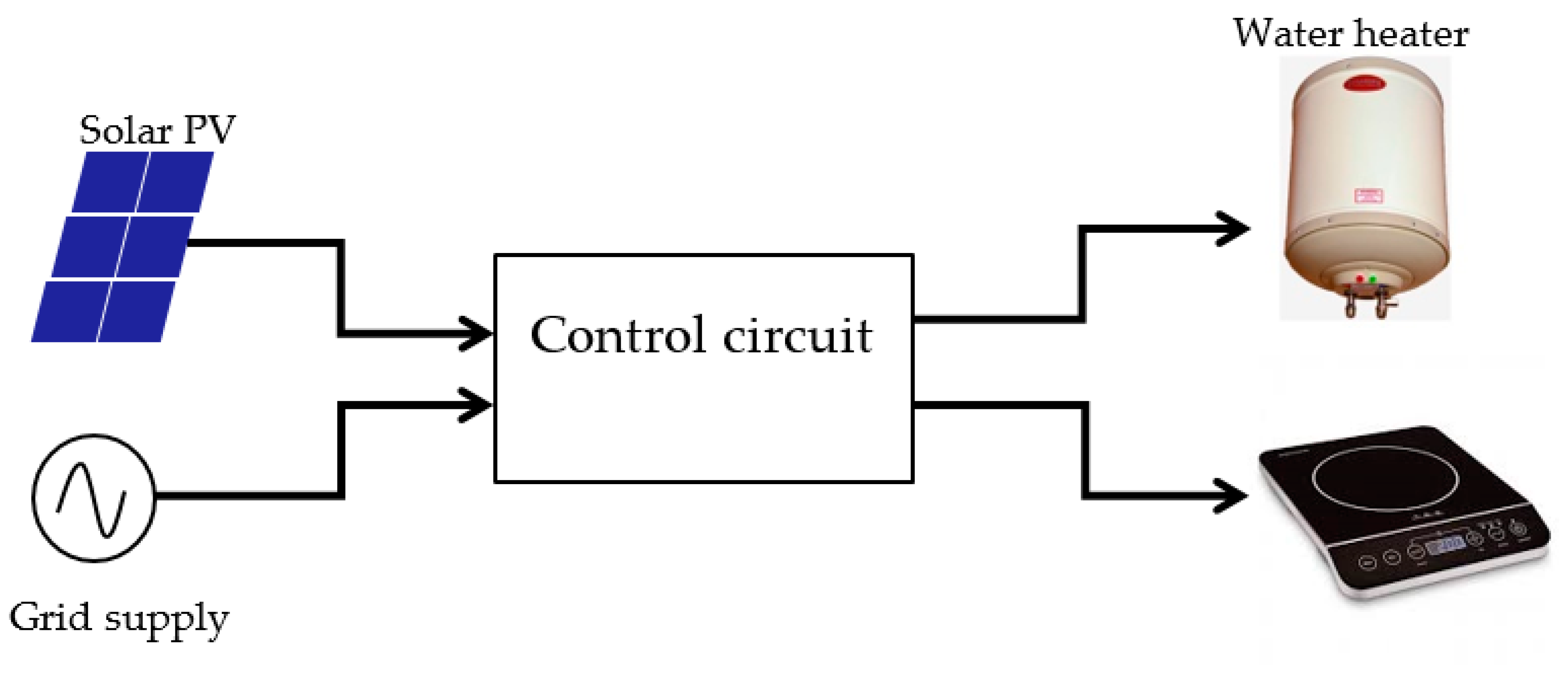 Energies 13 05507 g001