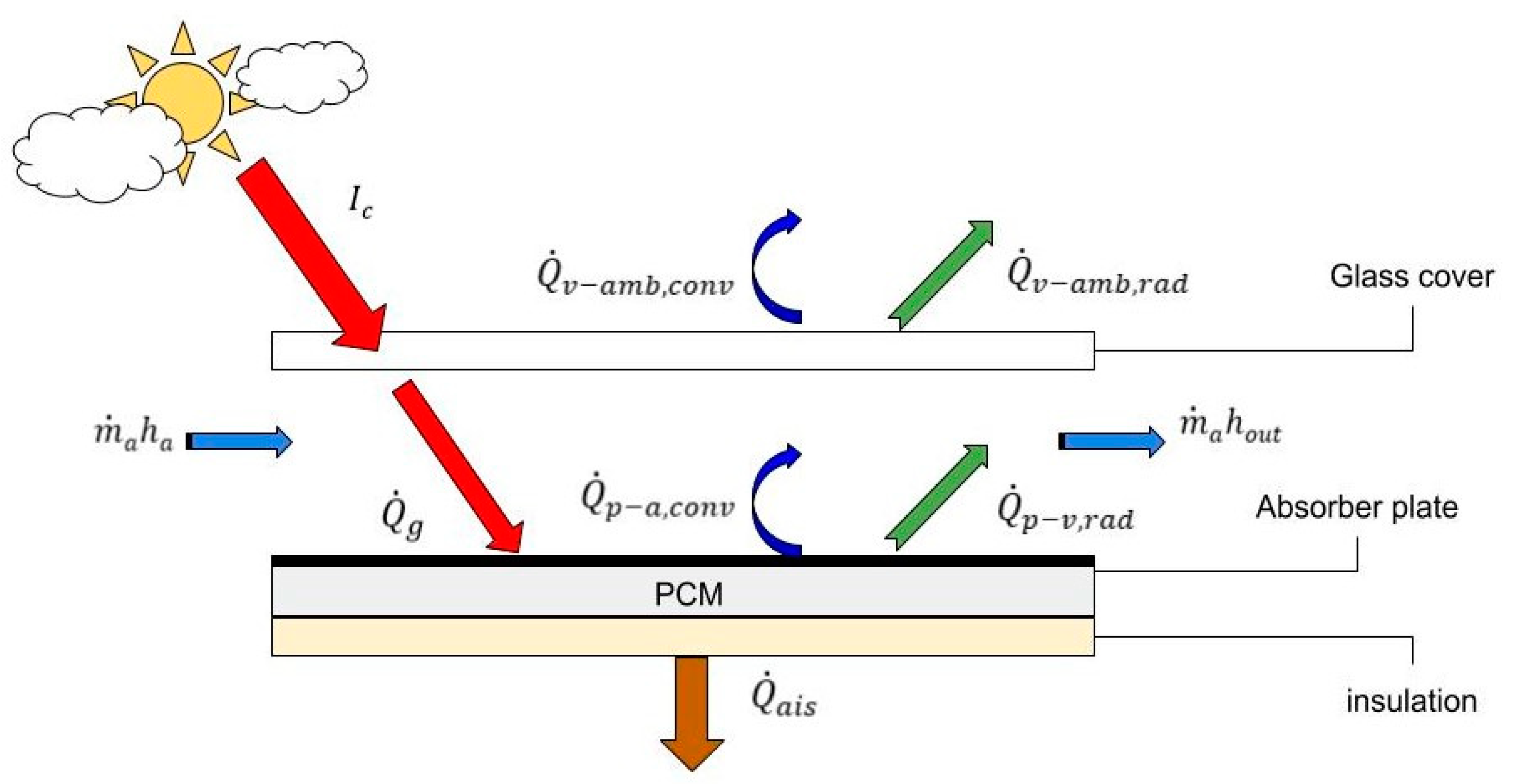 Energies 13 05508 g001