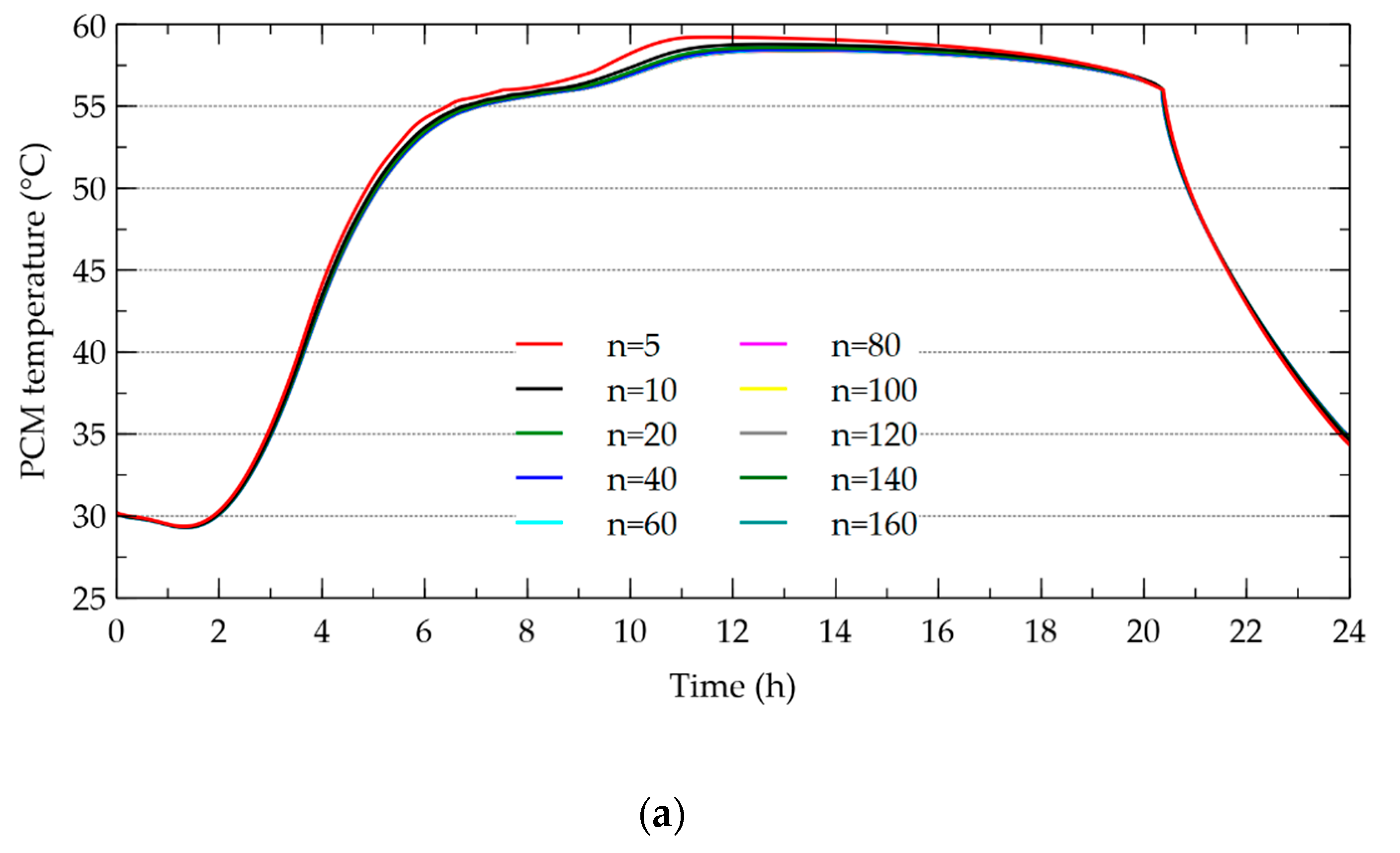 Energies 13 05508 g005a