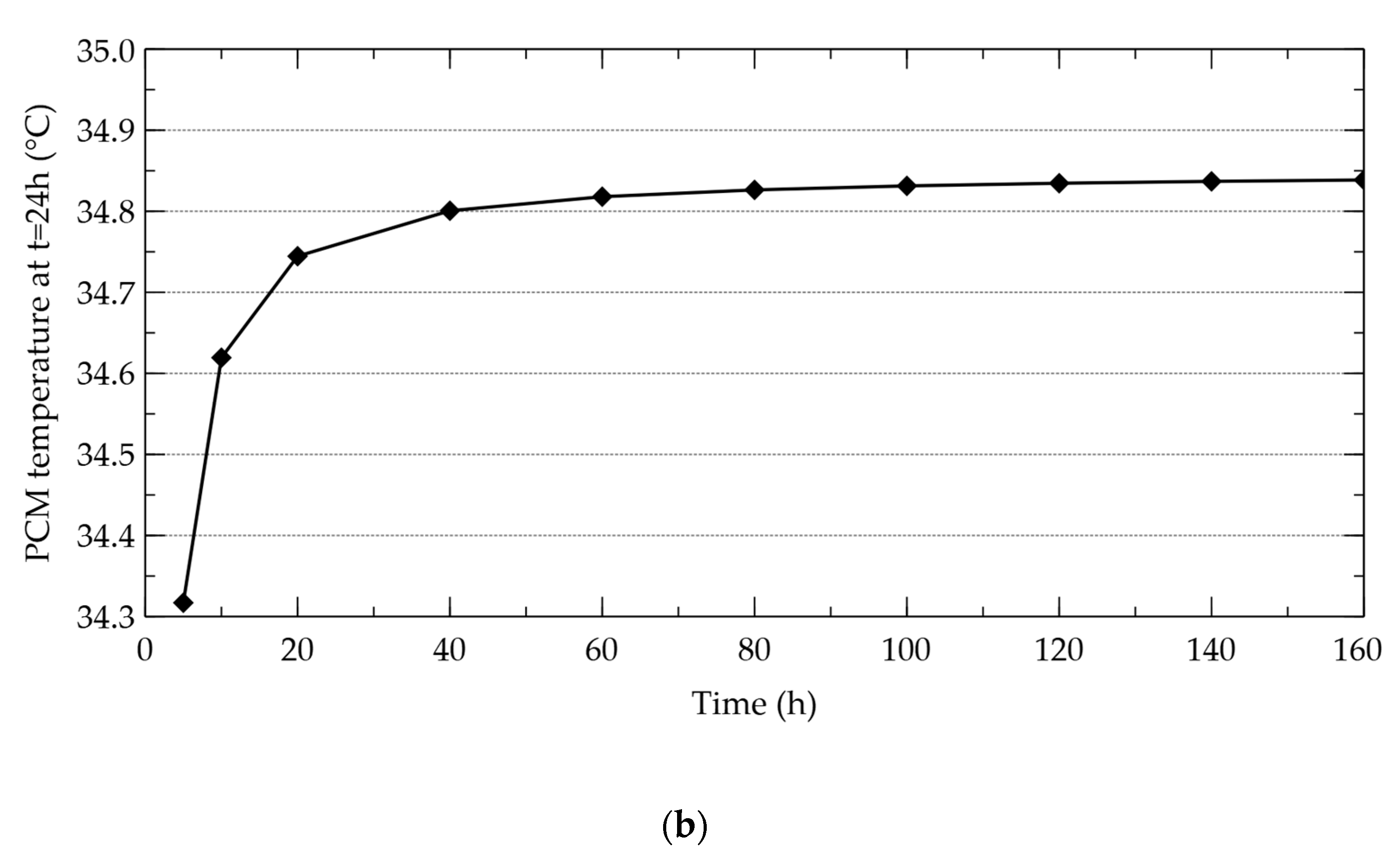 Energies 13 05508 g005b