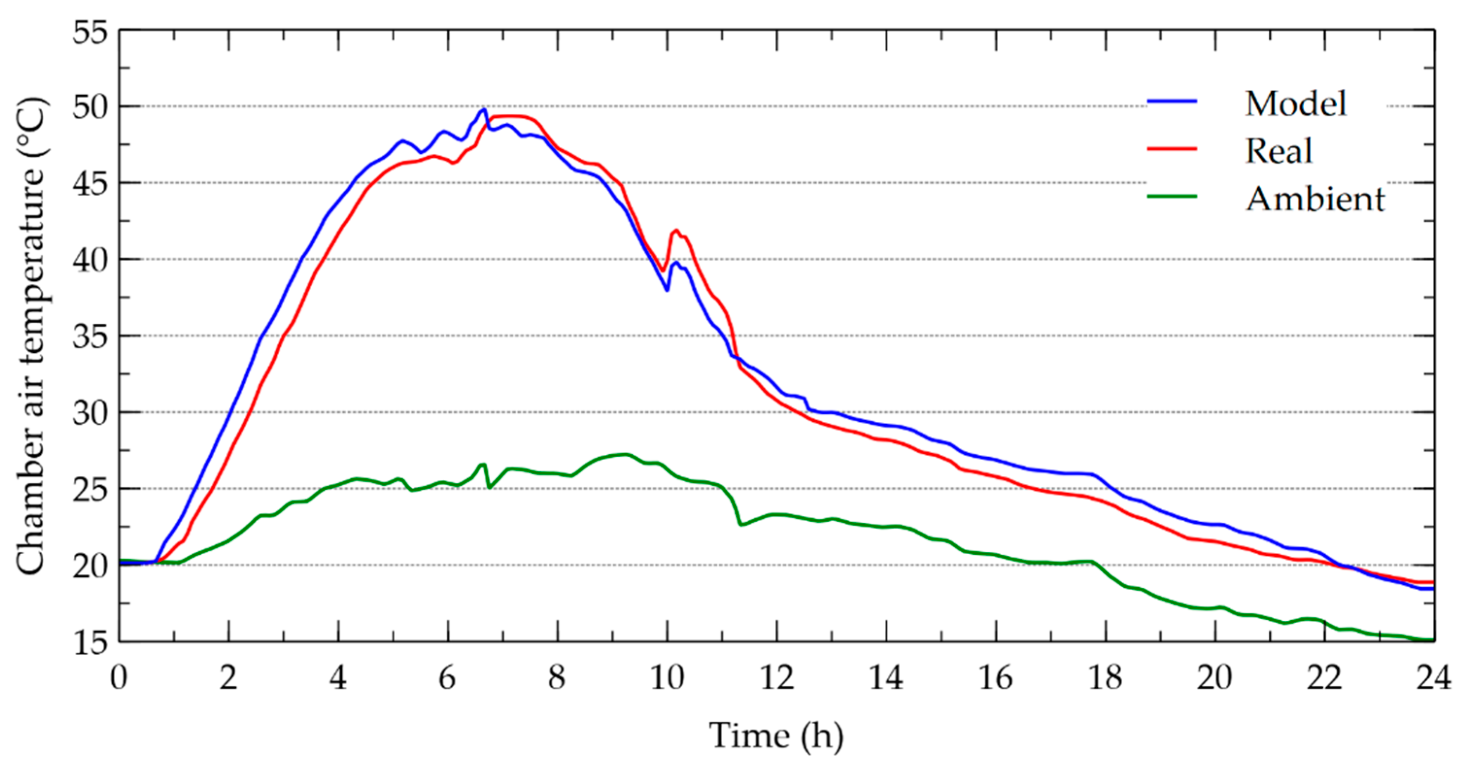 Energies 13 05508 g006