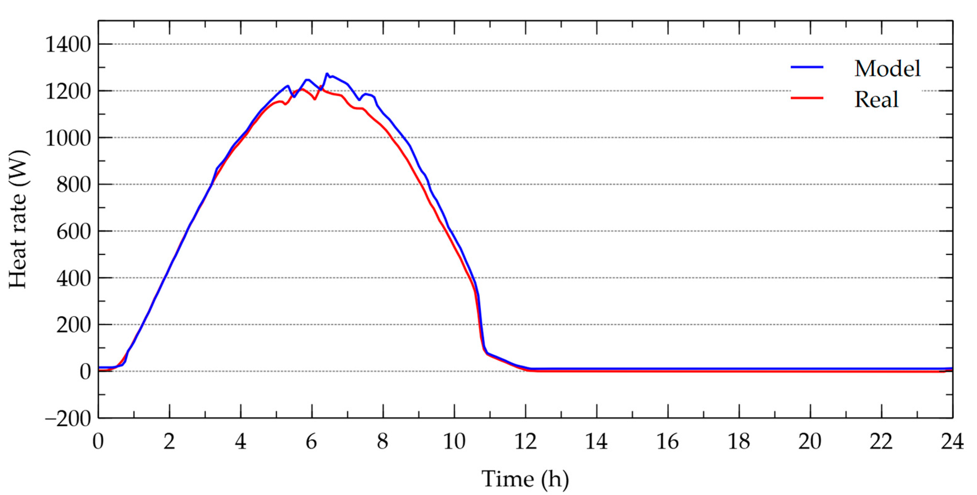 Energies 13 05508 g007