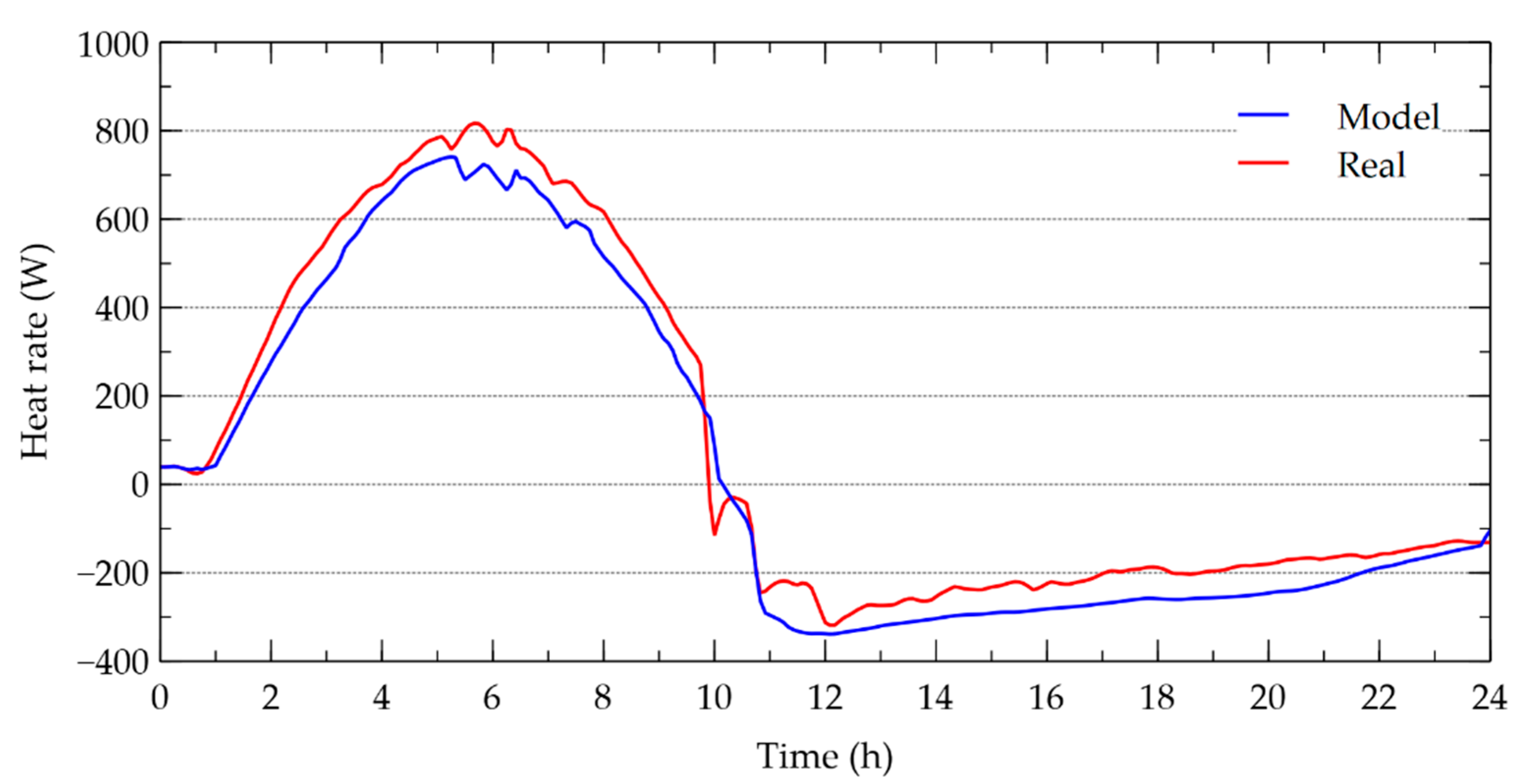 Energies 13 05508 g008