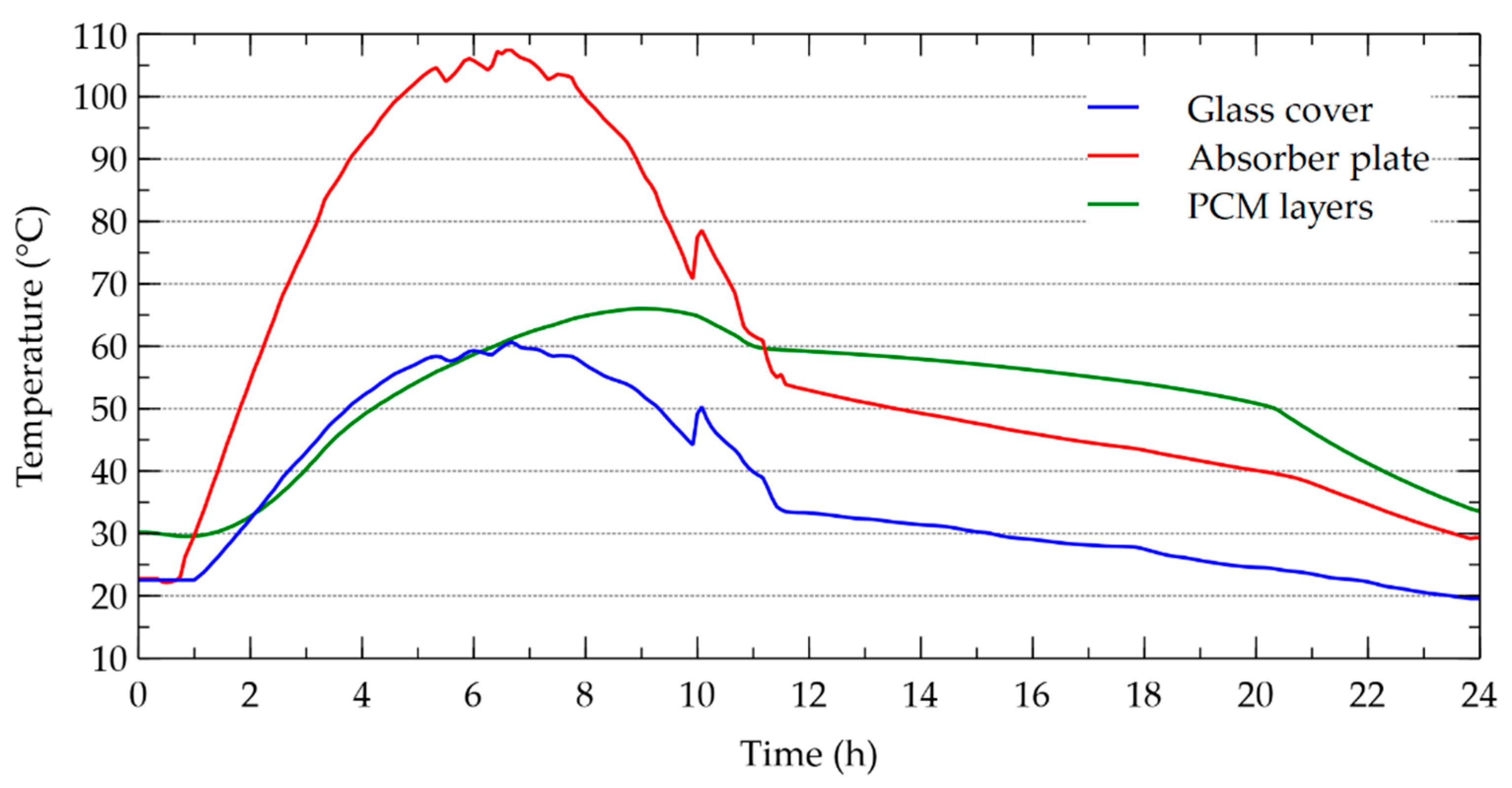 Energies 13 05508 g009