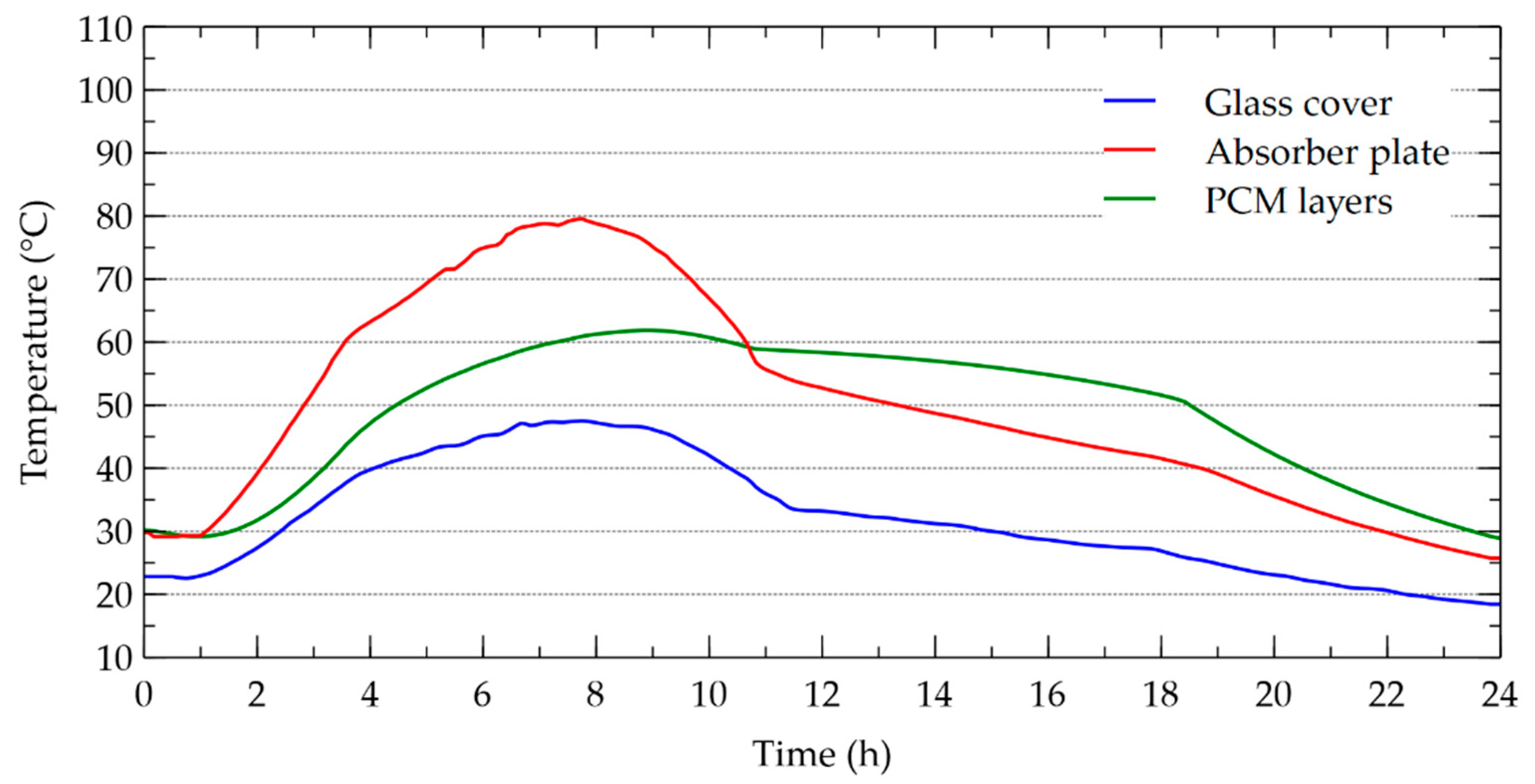 Energies 13 05508 g010