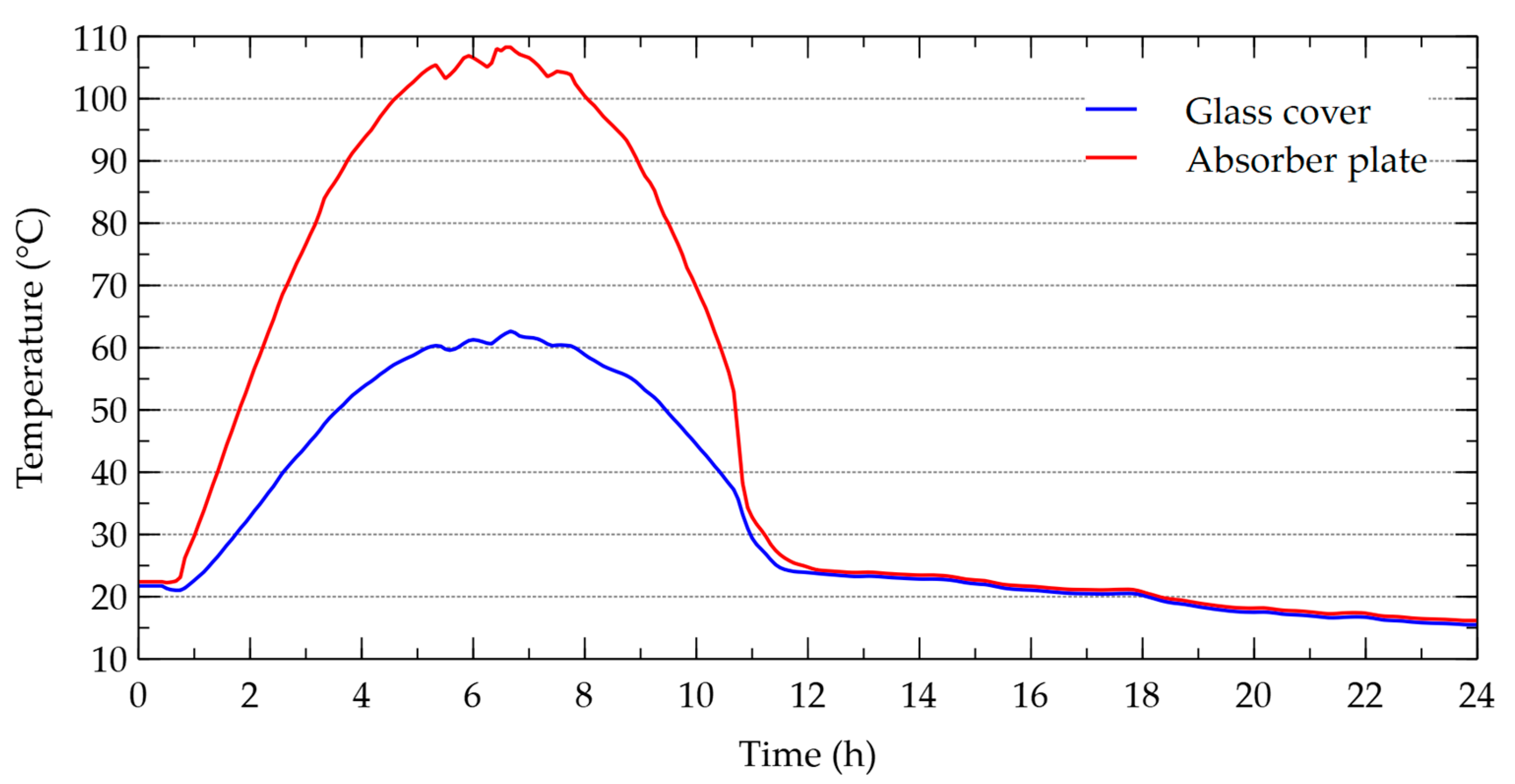 Energies 13 05508 g011